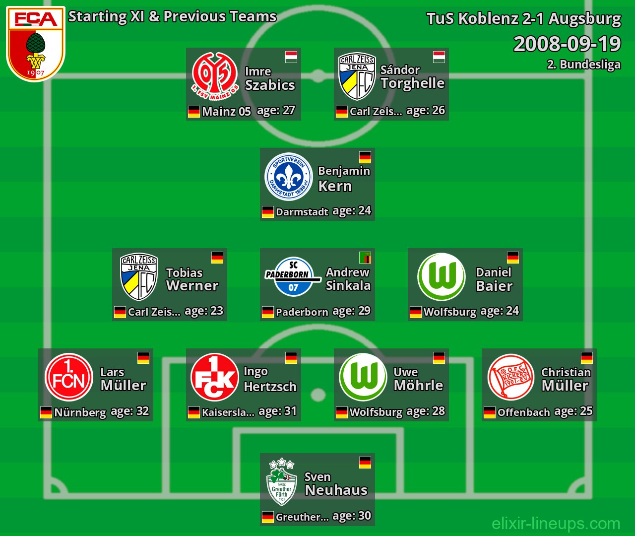 Augsburg Starting XI & Previous Teams 2008-09-19