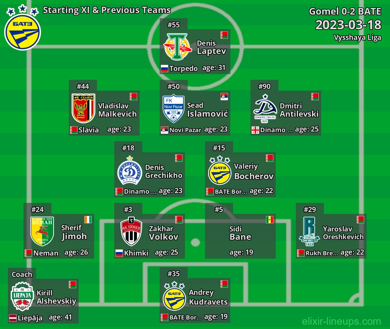 BATE Starting XI & Previous Teams 2023-03-18