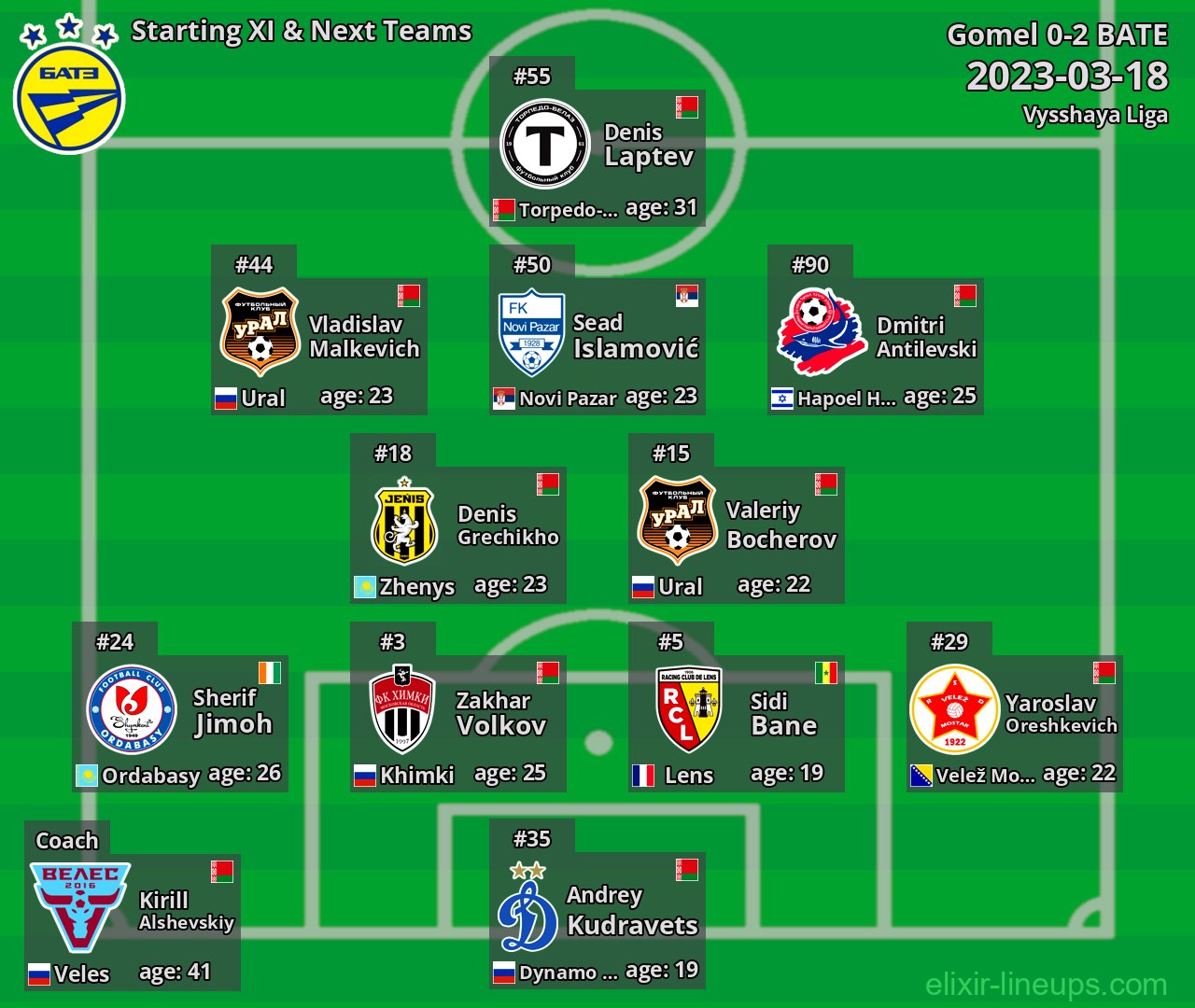 BATE Starting XI & Next Teams 2023-03-18