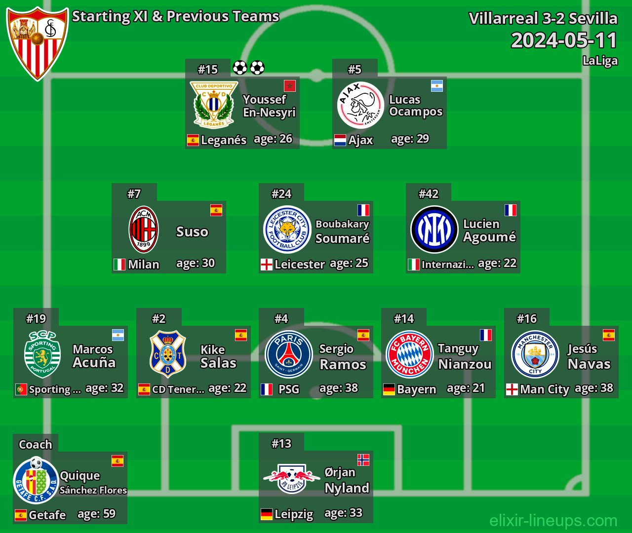 Sevilla Starting XI & Previous Teams 2024-05-11