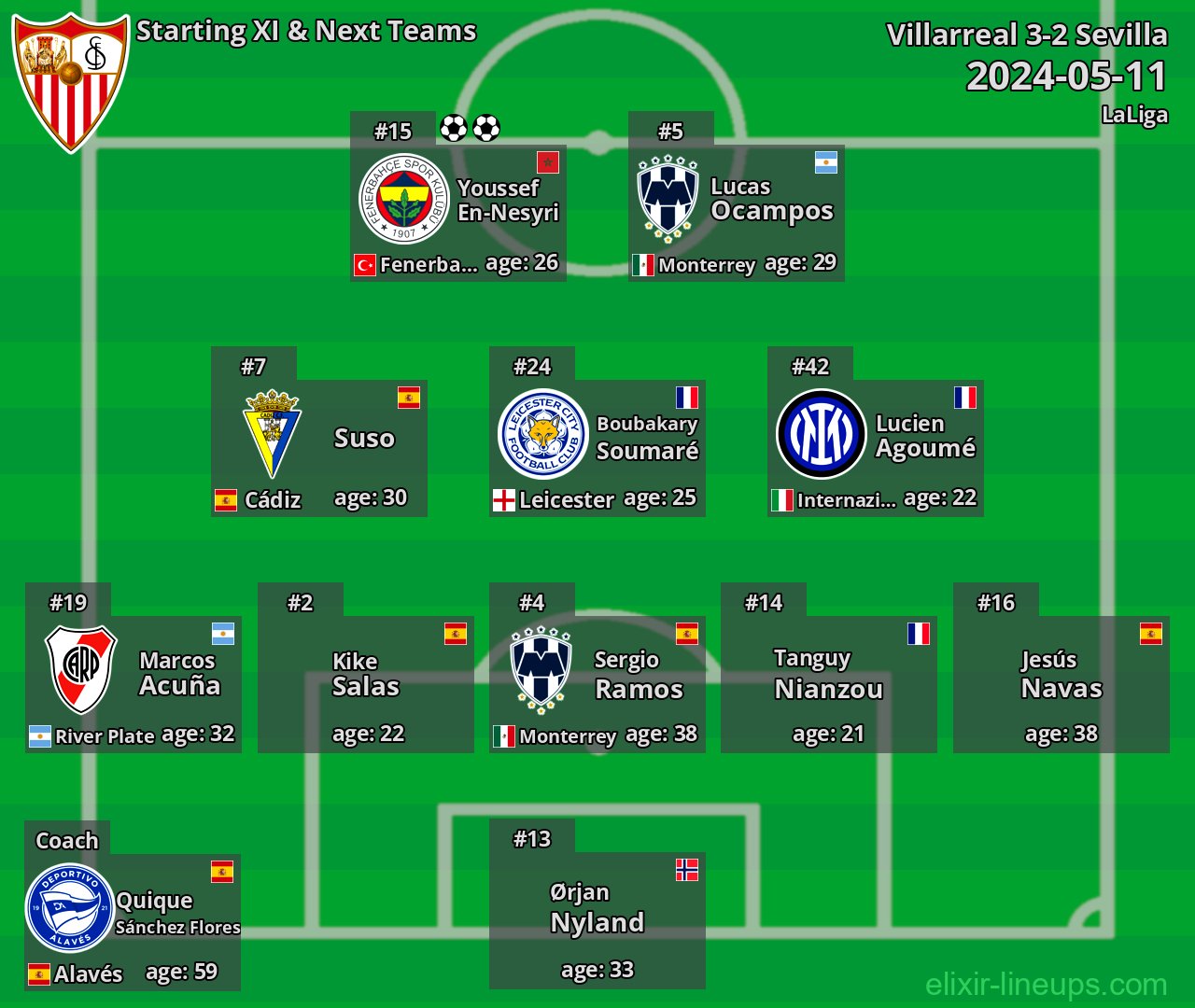 Sevilla Starting XI & Next Teams 2024-05-11