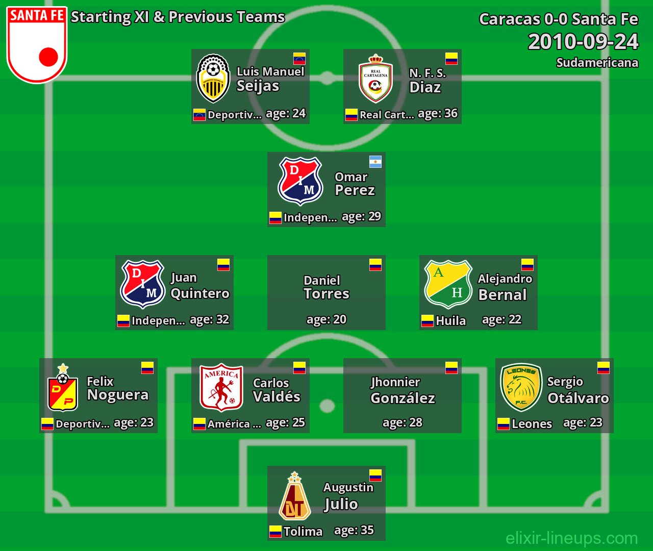 Santa Fe Starting XI & Previous Teams 2010-09-24