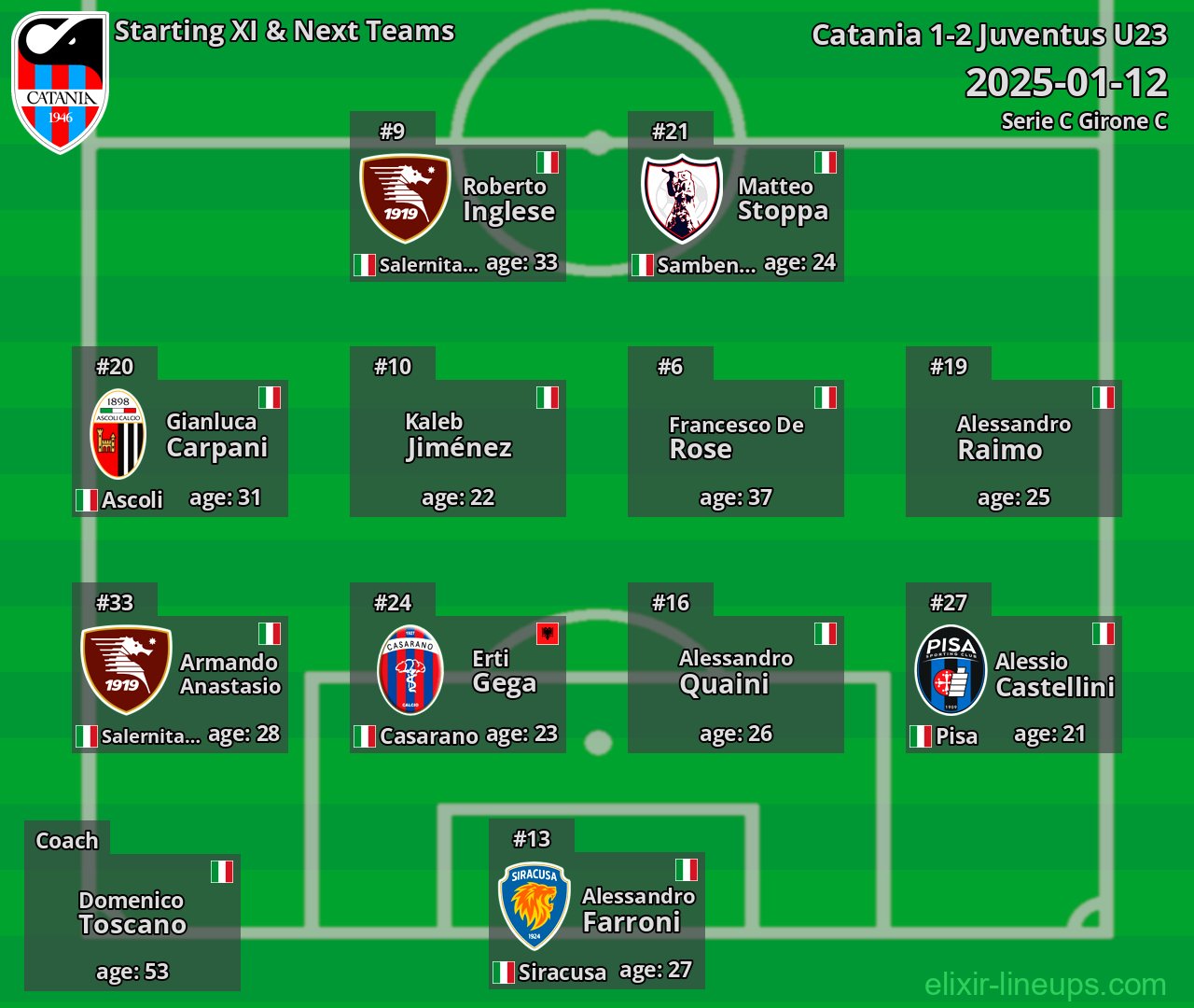 Catania Starting XI & Next Teams 2025-01-12