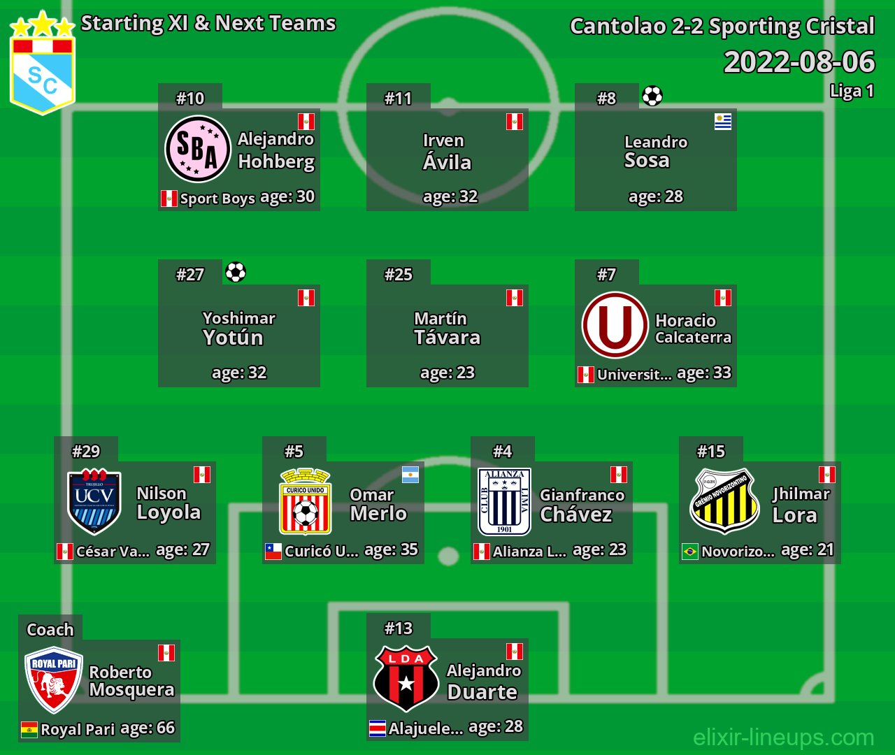 Sporting Cristal Starting XI & Next Teams 2022-08-06