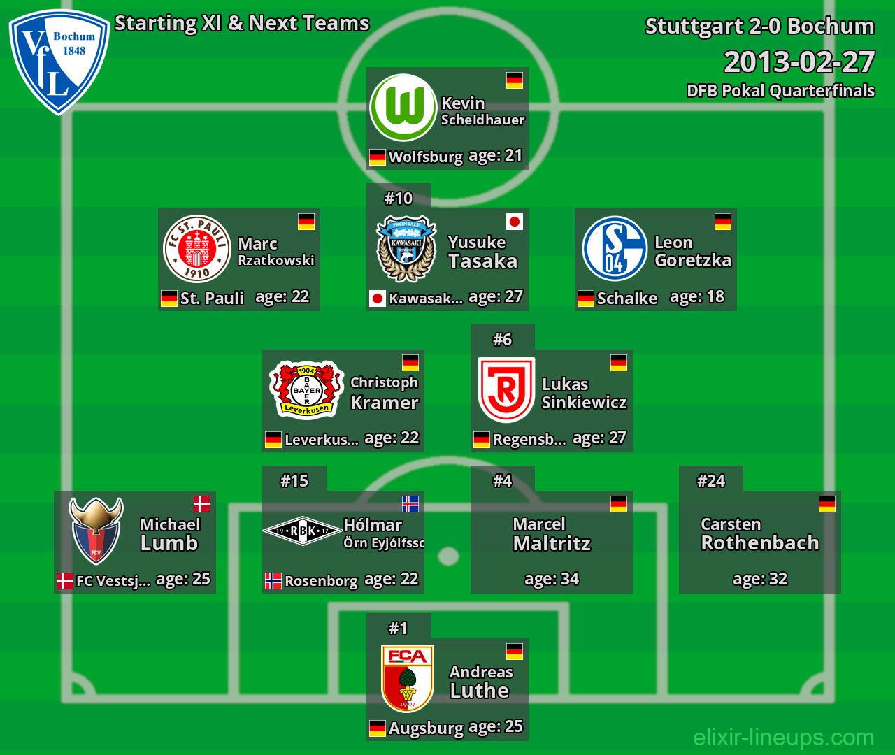 Bochum Starting XI & Next Teams 2013-02-27