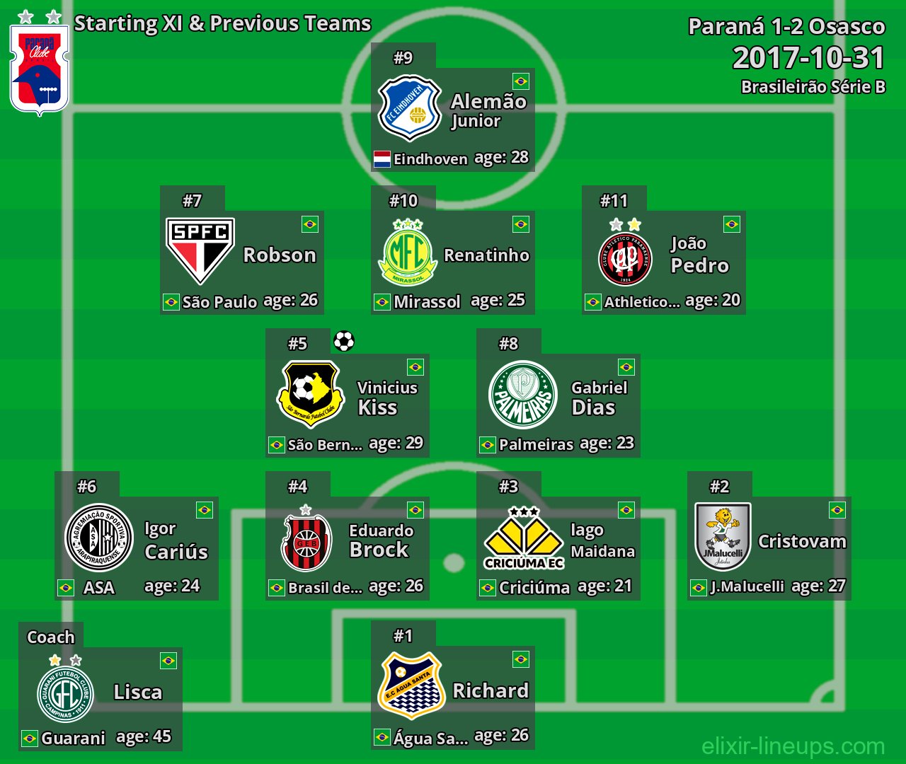 Paraná Starting XI & Previous Teams 2017-10-31
