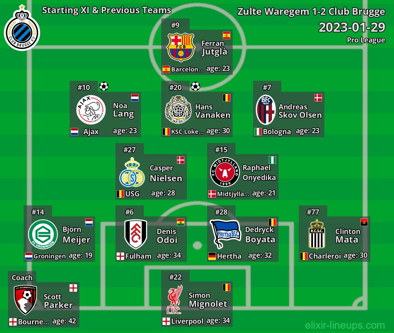 Club Brugge Starting XI & Previous Teams 2023-01-29