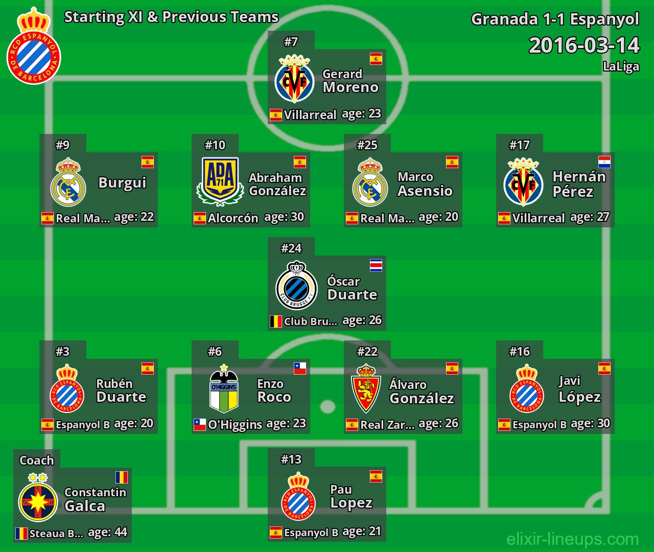 Espanyol Starting XI & Previous Teams 2016-03-14