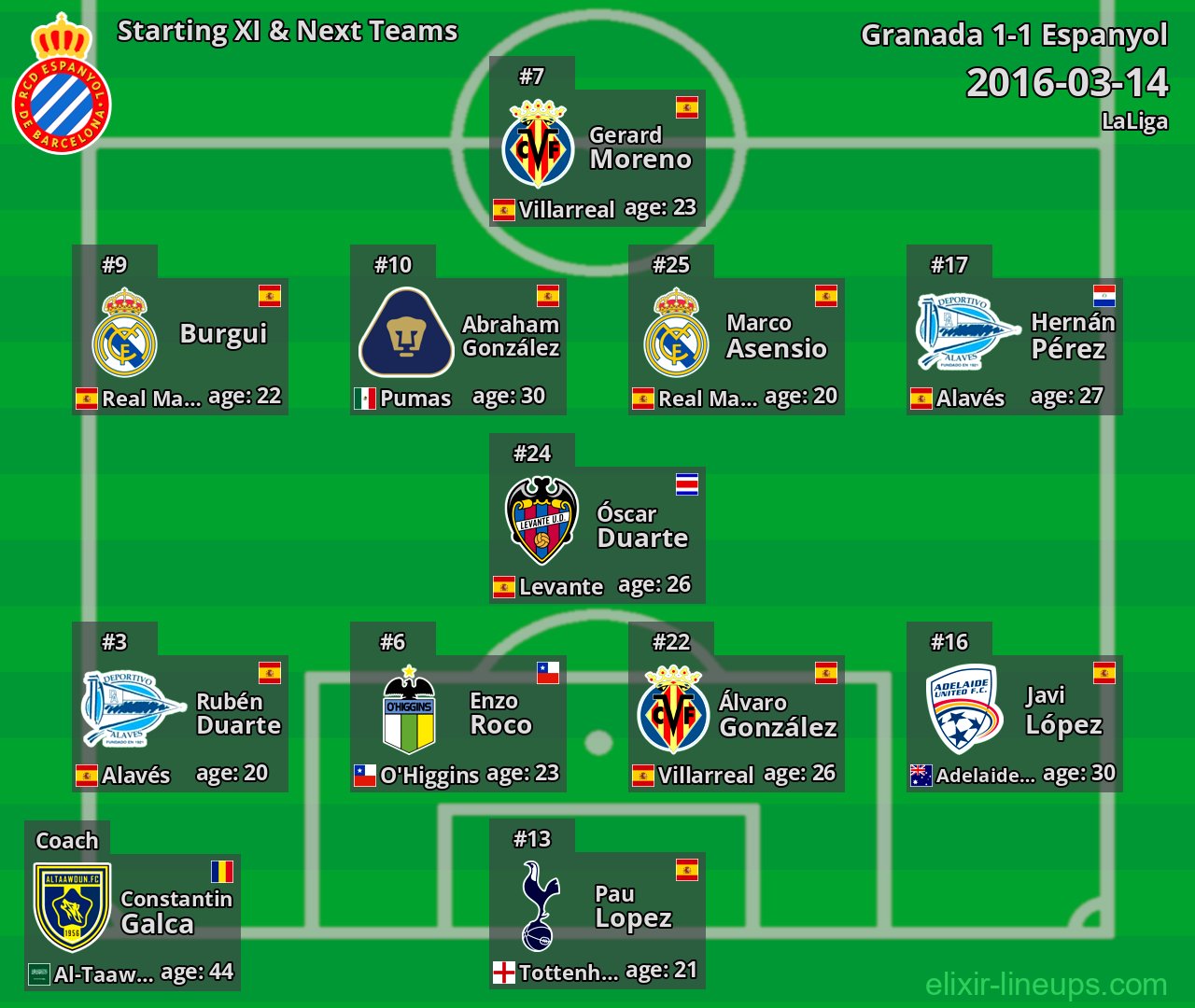 Espanyol Starting XI & Next Teams 2016-03-14