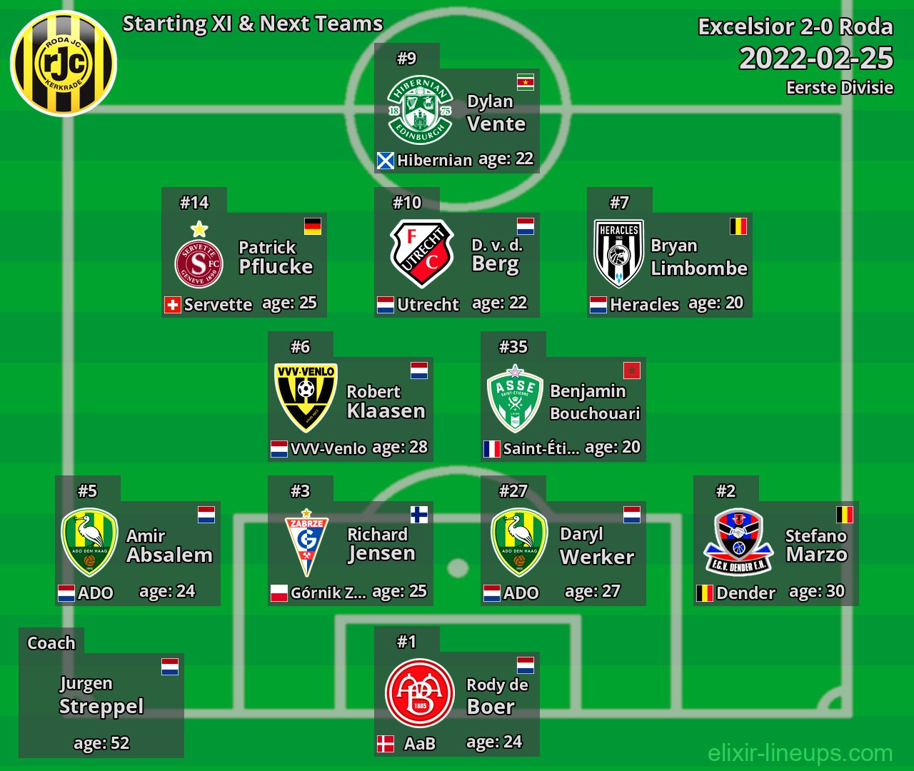 Roda Starting XI & Next Teams 2022-02-25