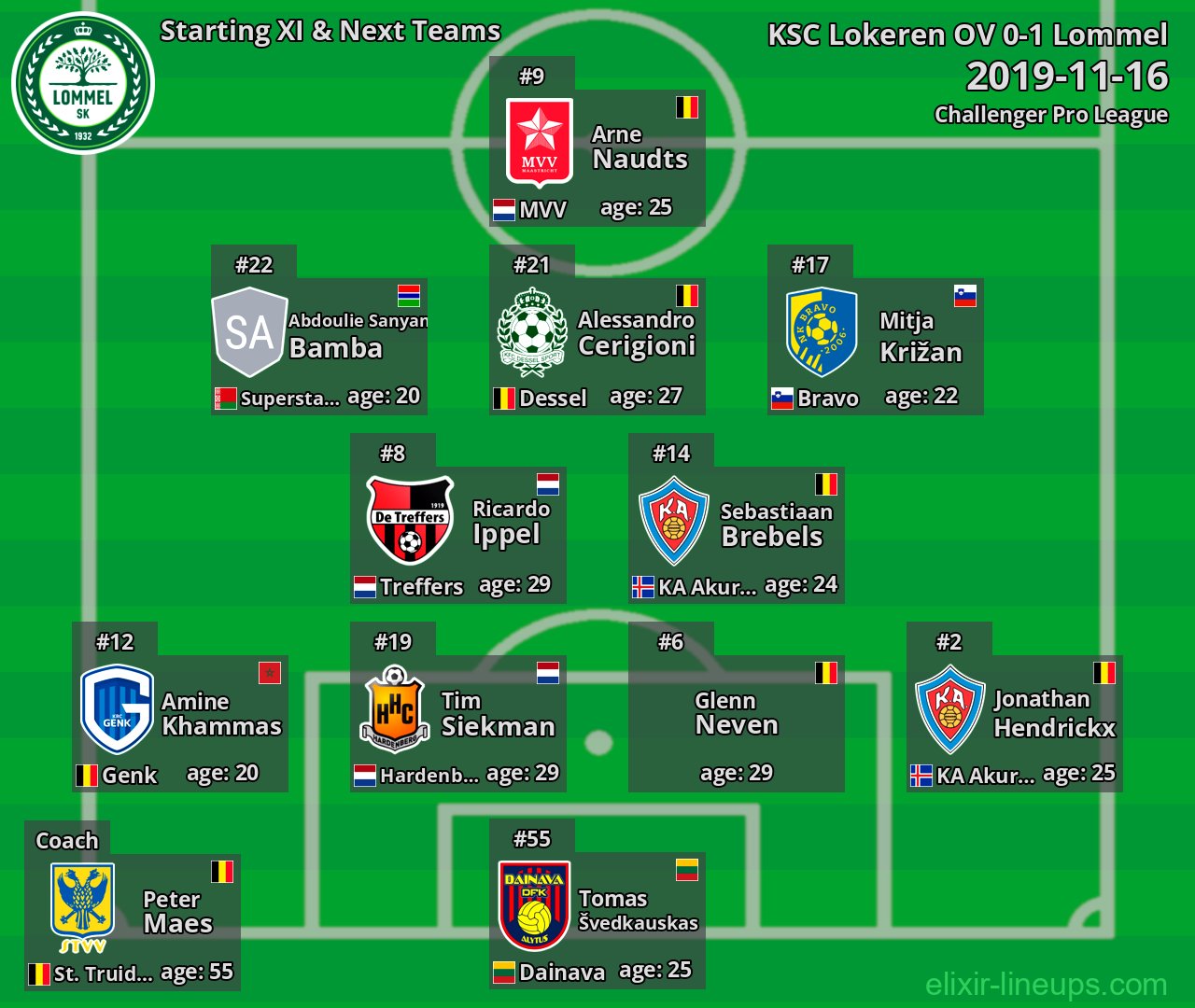 Lommel Starting XI & Next Teams 2019-11-16