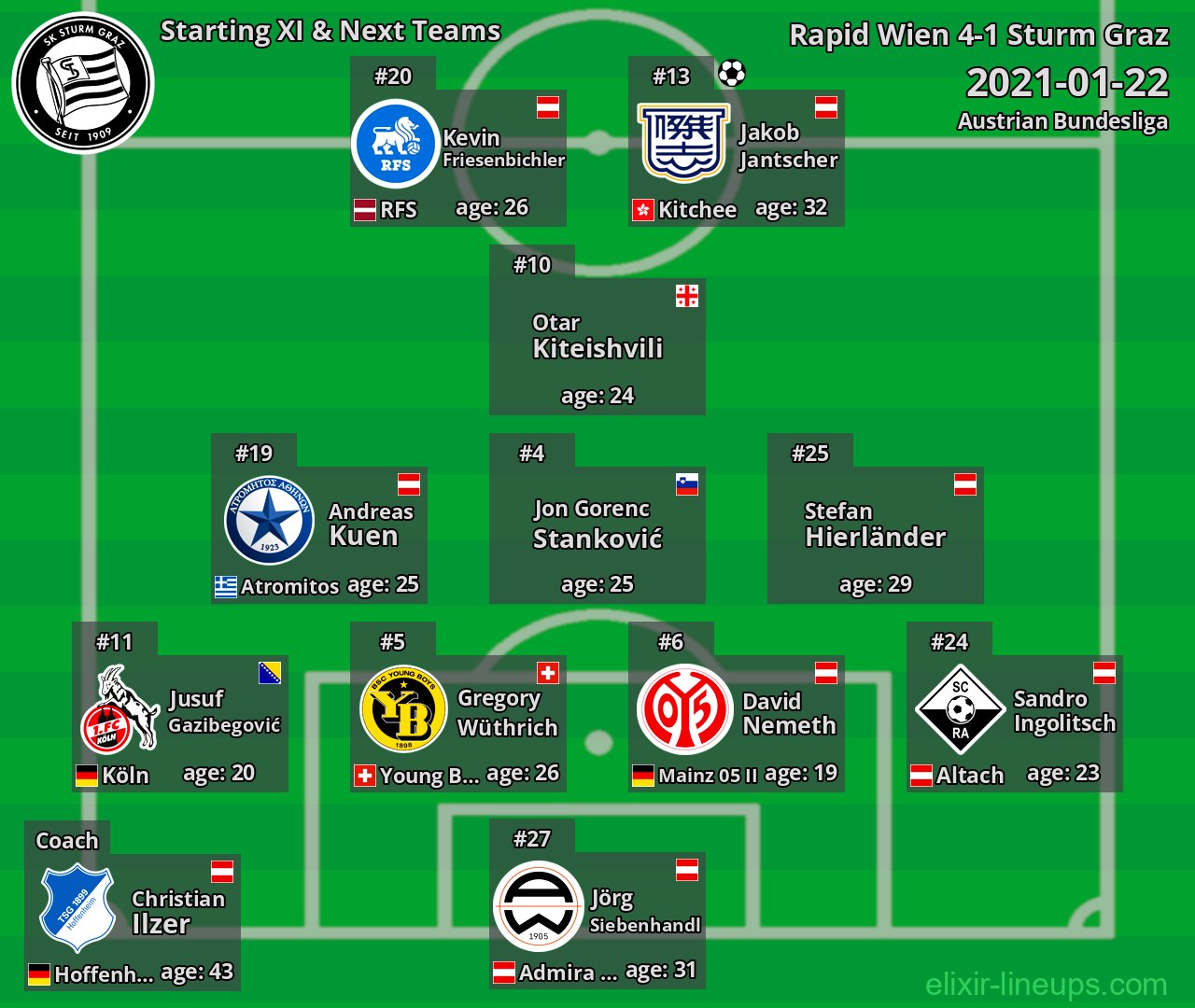 Sturm Graz Starting XI & Next Teams 2021-01-22