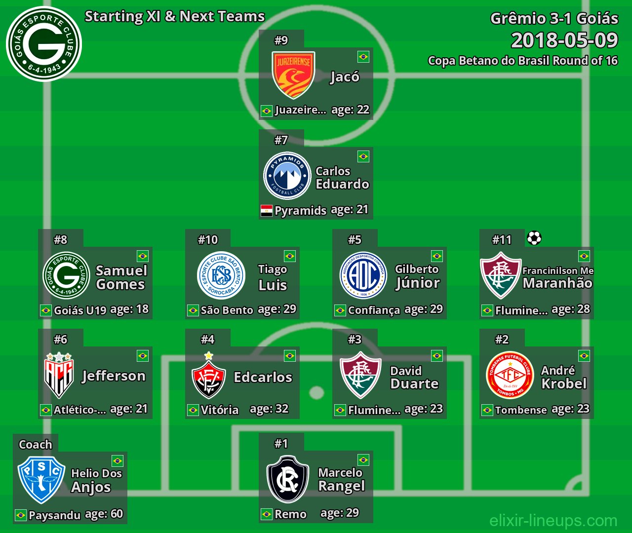 Goiás Starting XI & Next Teams 2018-05-09