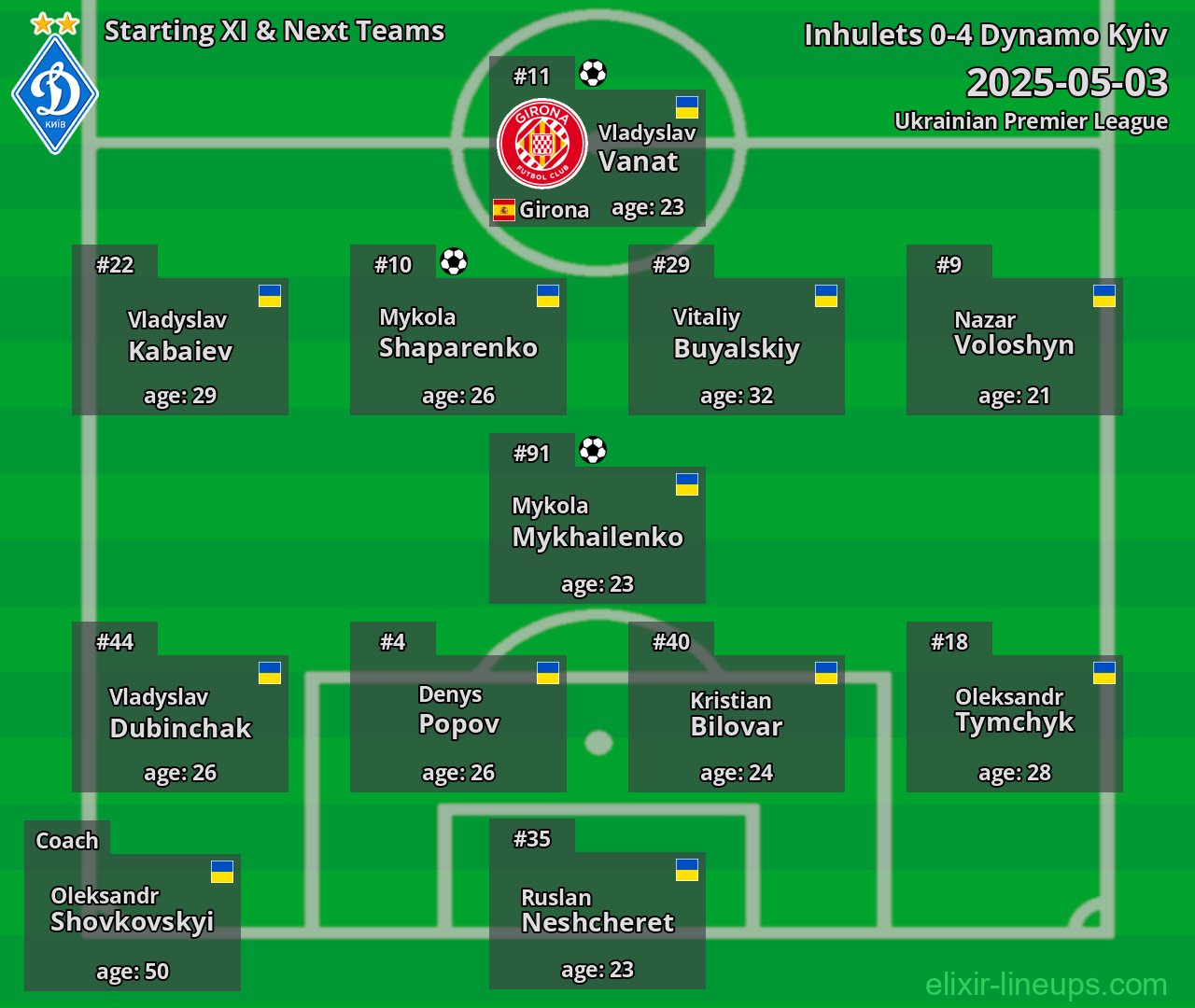 Dynamo Kyiv Starting XI & Next Teams 2025-05-03