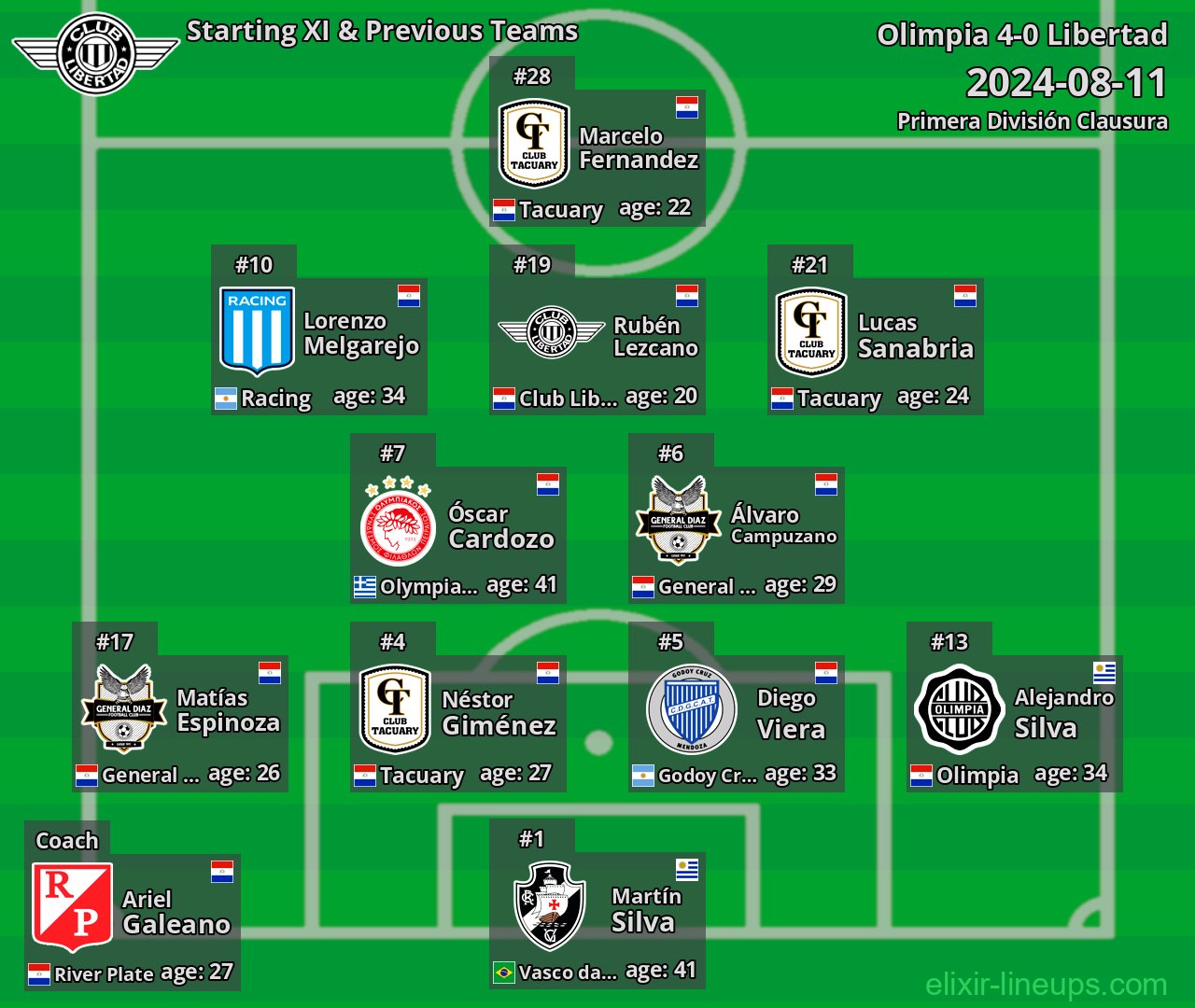 Libertad Starting XI & Previous Teams 2024-08-11