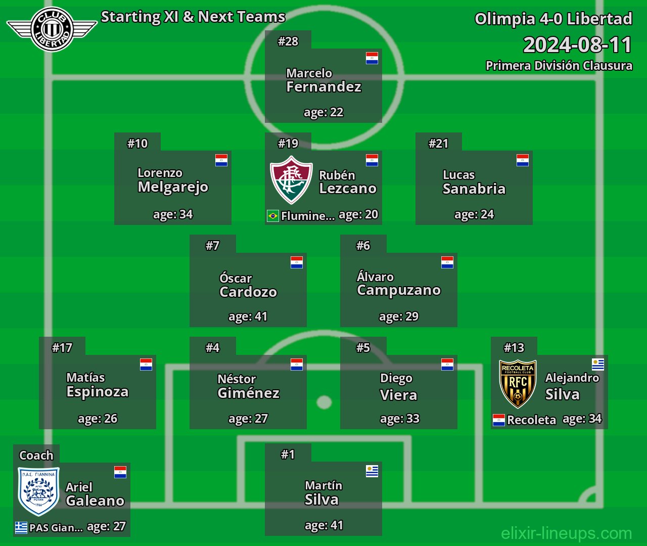 Libertad Starting XI & Next Teams 2024-08-11