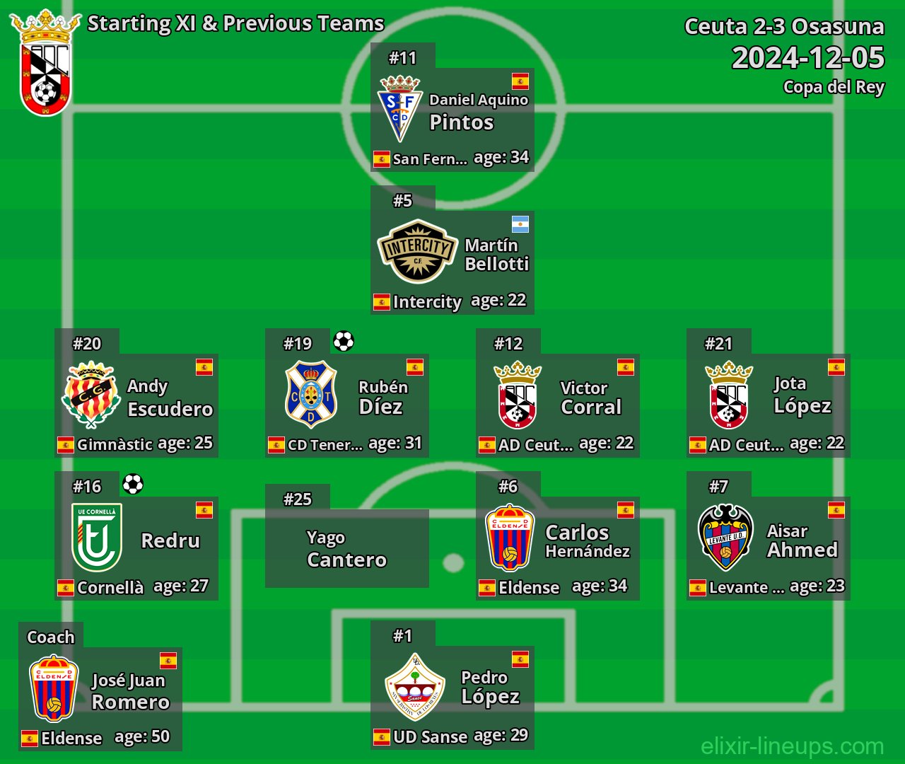 AD Ceuta Starting XI & Next Teams 2024-12-05