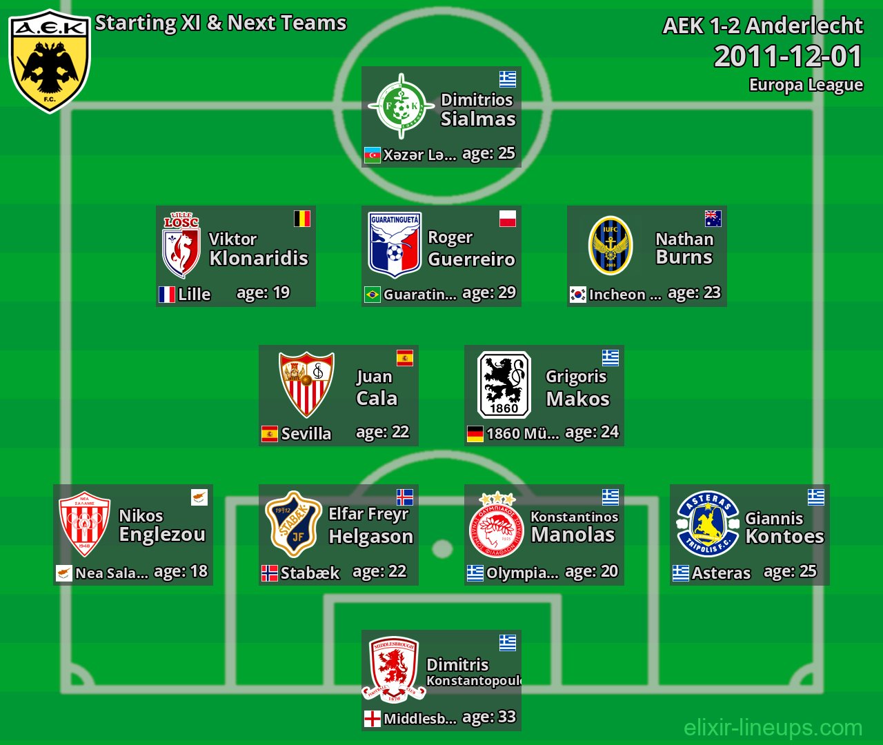 AEK Starting XI & Next Teams 2011-12-01