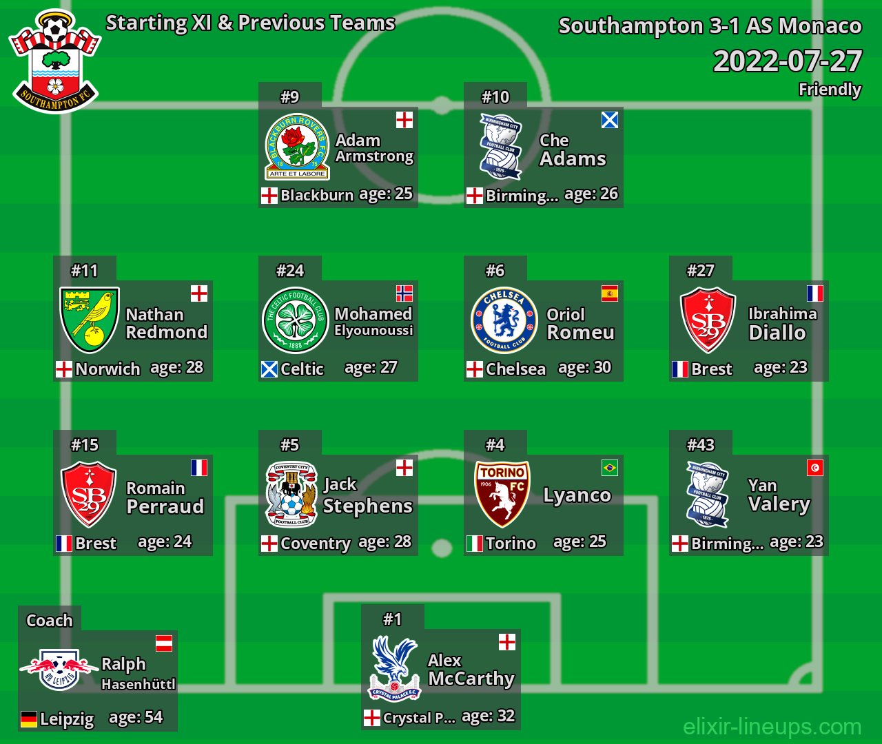 Southampton Starting XI & Previous Teams 2022-07-27