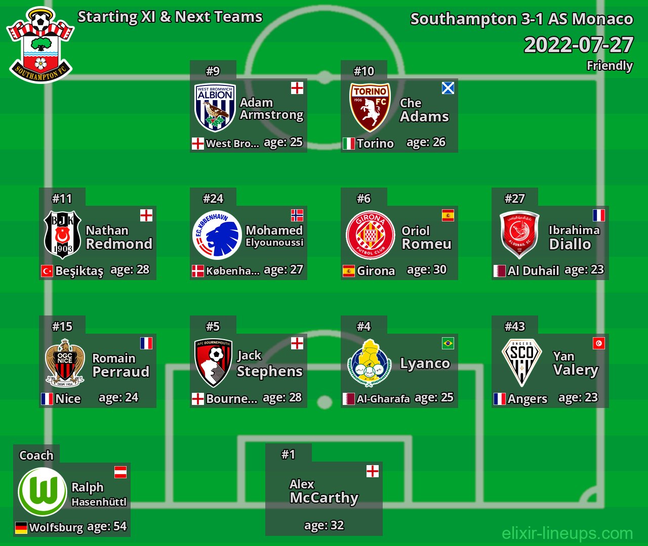 Southampton Starting XI & Next Teams 2022-07-27