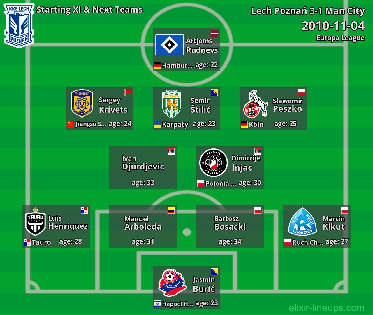 Lech Poznań Starting XI & Next Teams 2010-11-04
