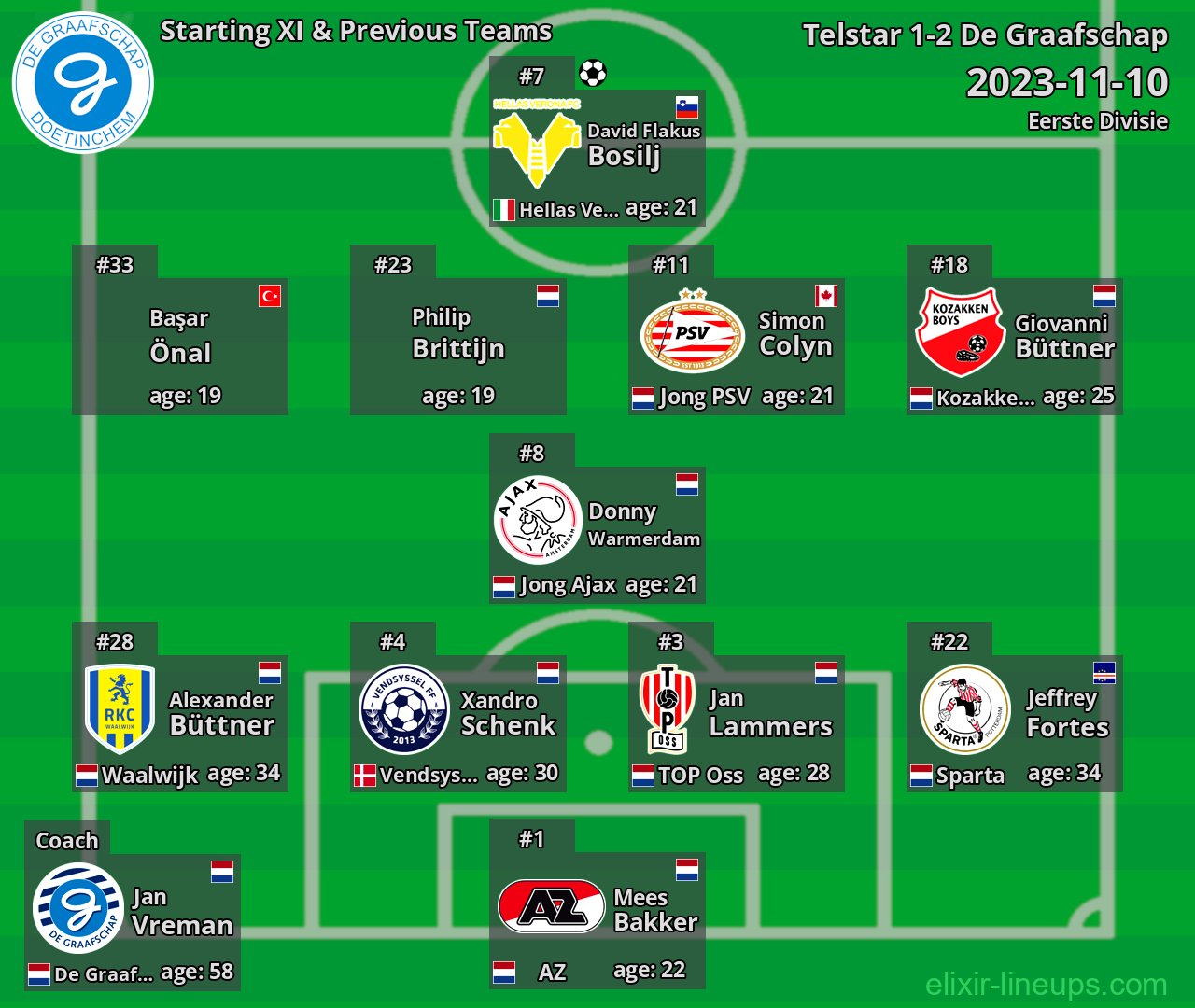 De Graafschap Starting XI & Previous Teams 2023-11-10