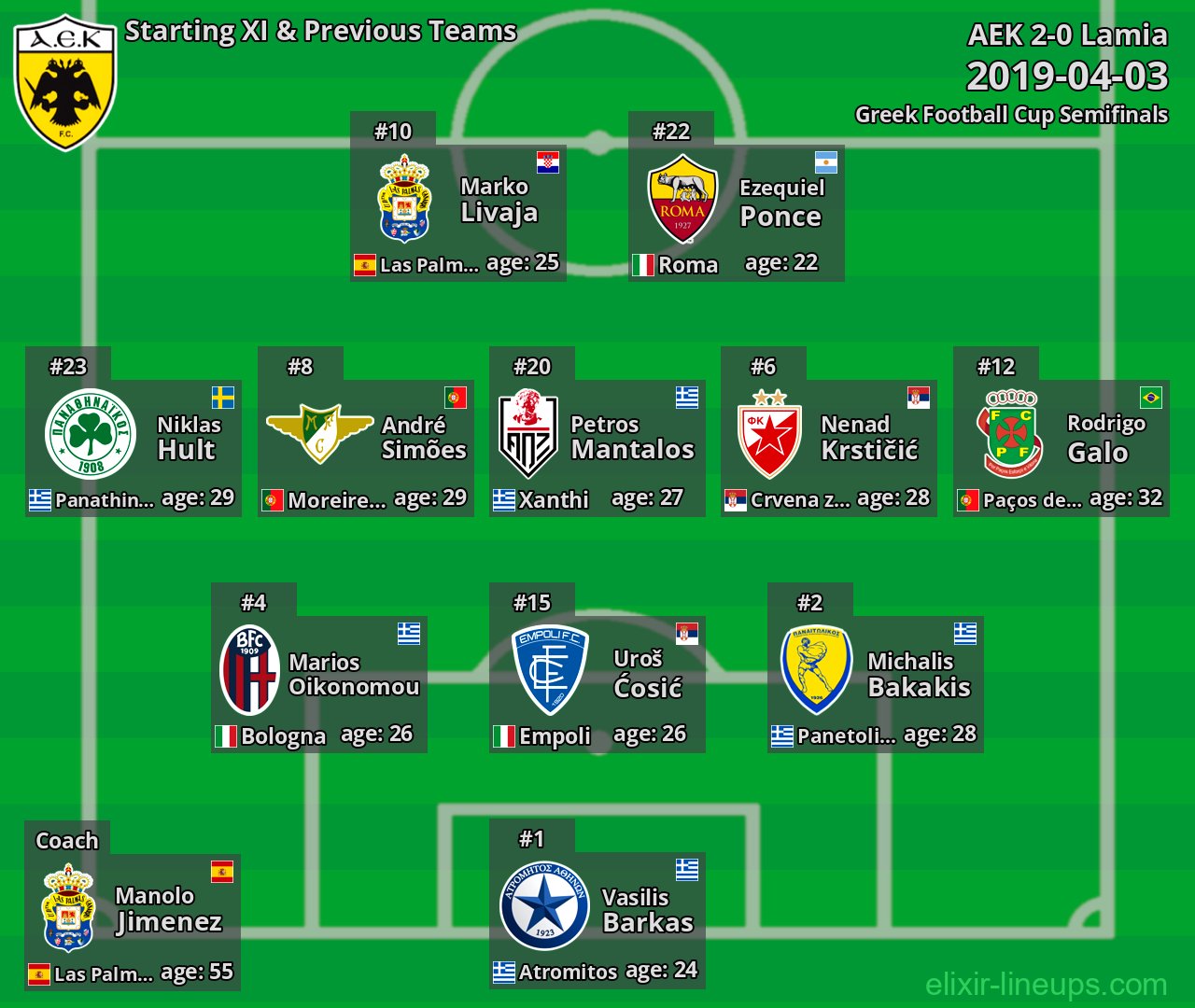 AEK Starting XI & Previous Teams 2019-04-03