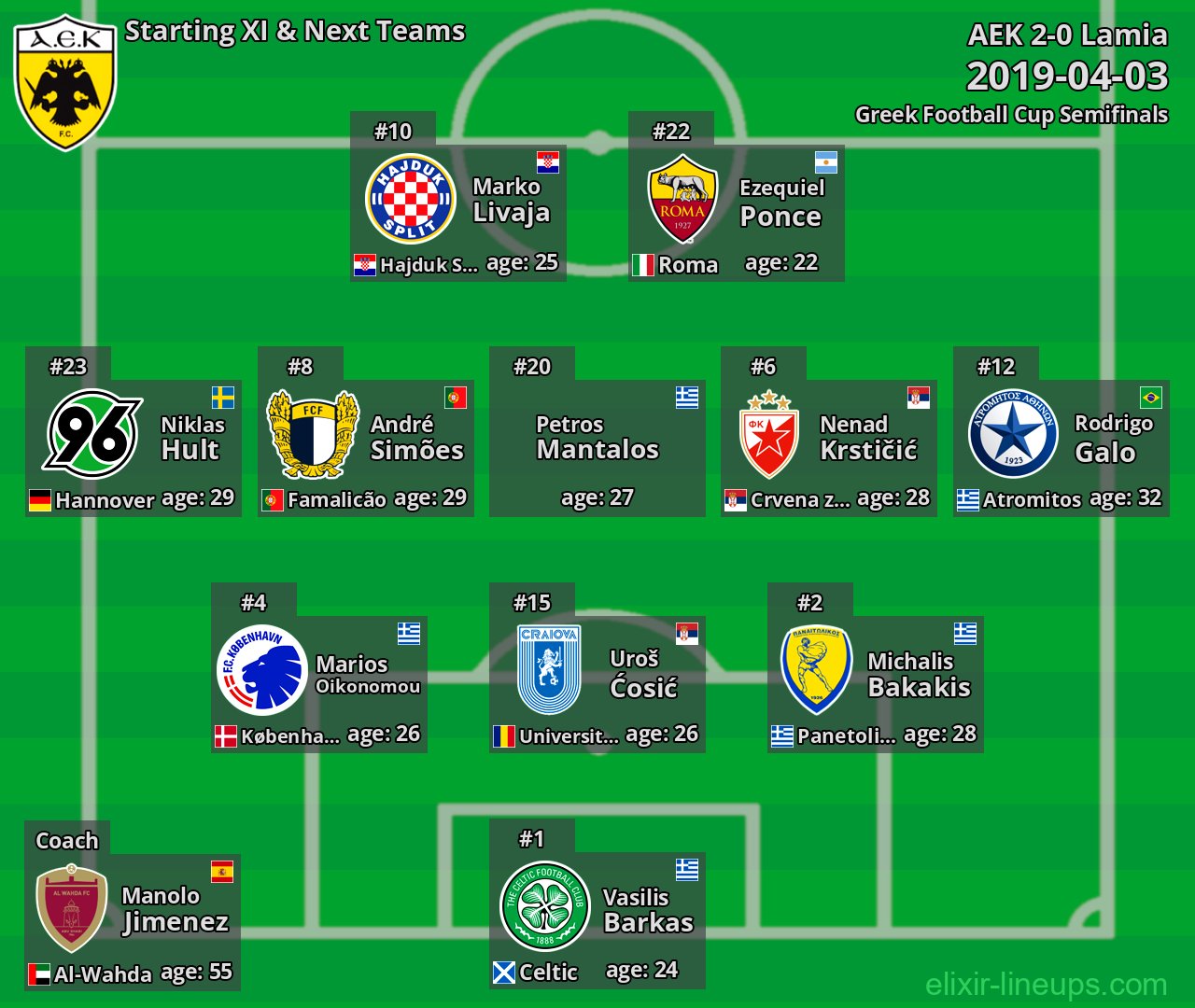 AEK Starting XI & Next Teams 2019-04-03