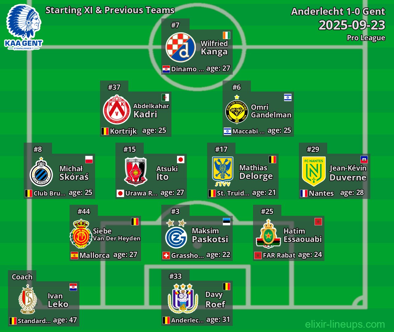 Gent Starting XI & Previous Teams 2025-09-23