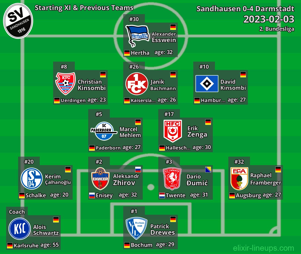 Sandhausen Starting XI & Previous Teams 2023-02-03