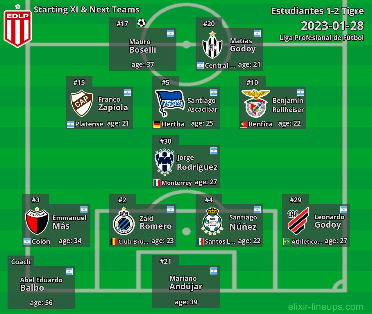 Estudiantes Starting XI & Next Teams 2023-01-28