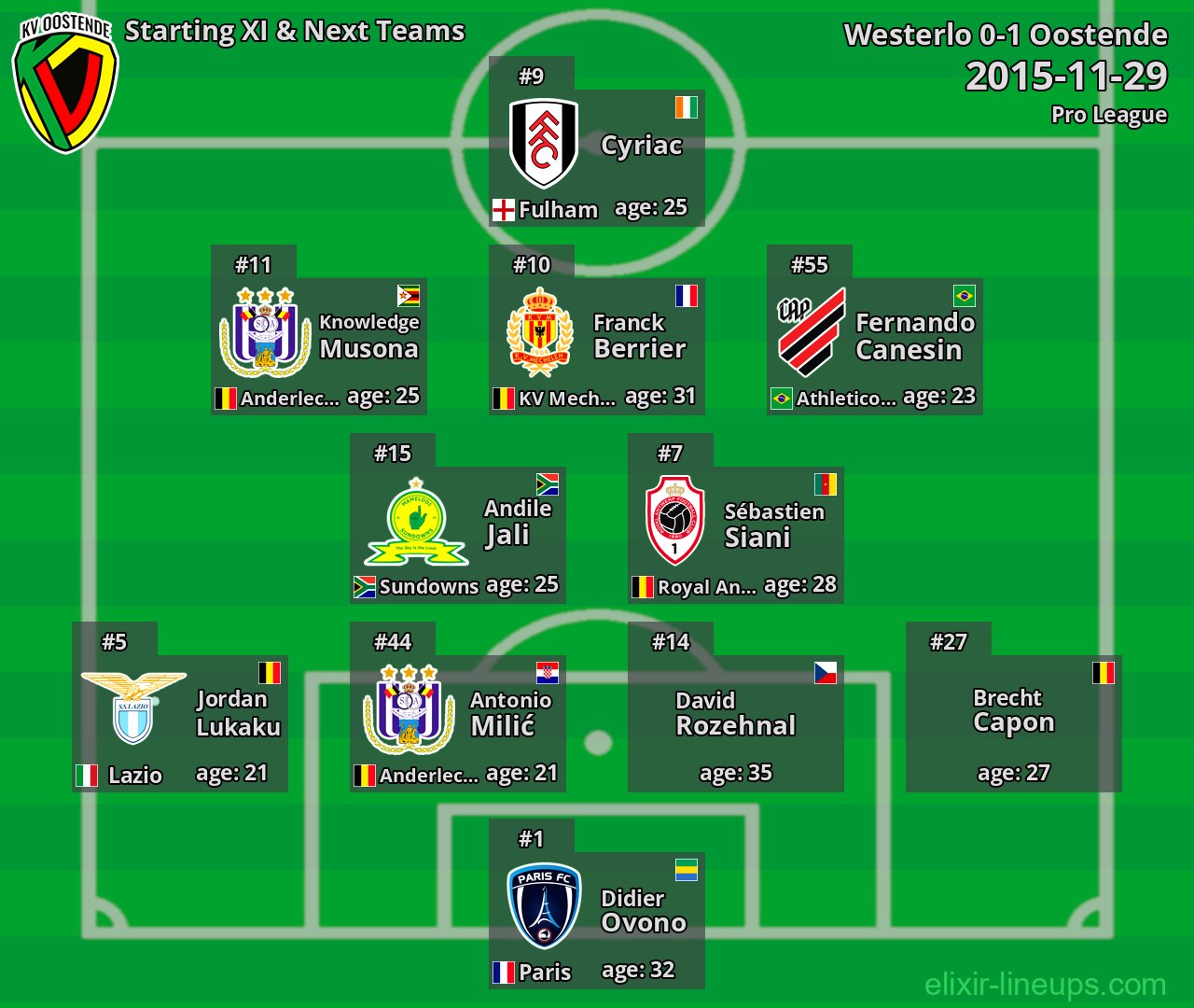 Oostende Starting XI & Next Teams 2015-11-29