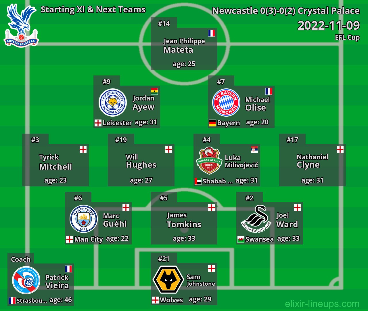 Crystal Palace Starting XI & Next Teams 2022-11-09