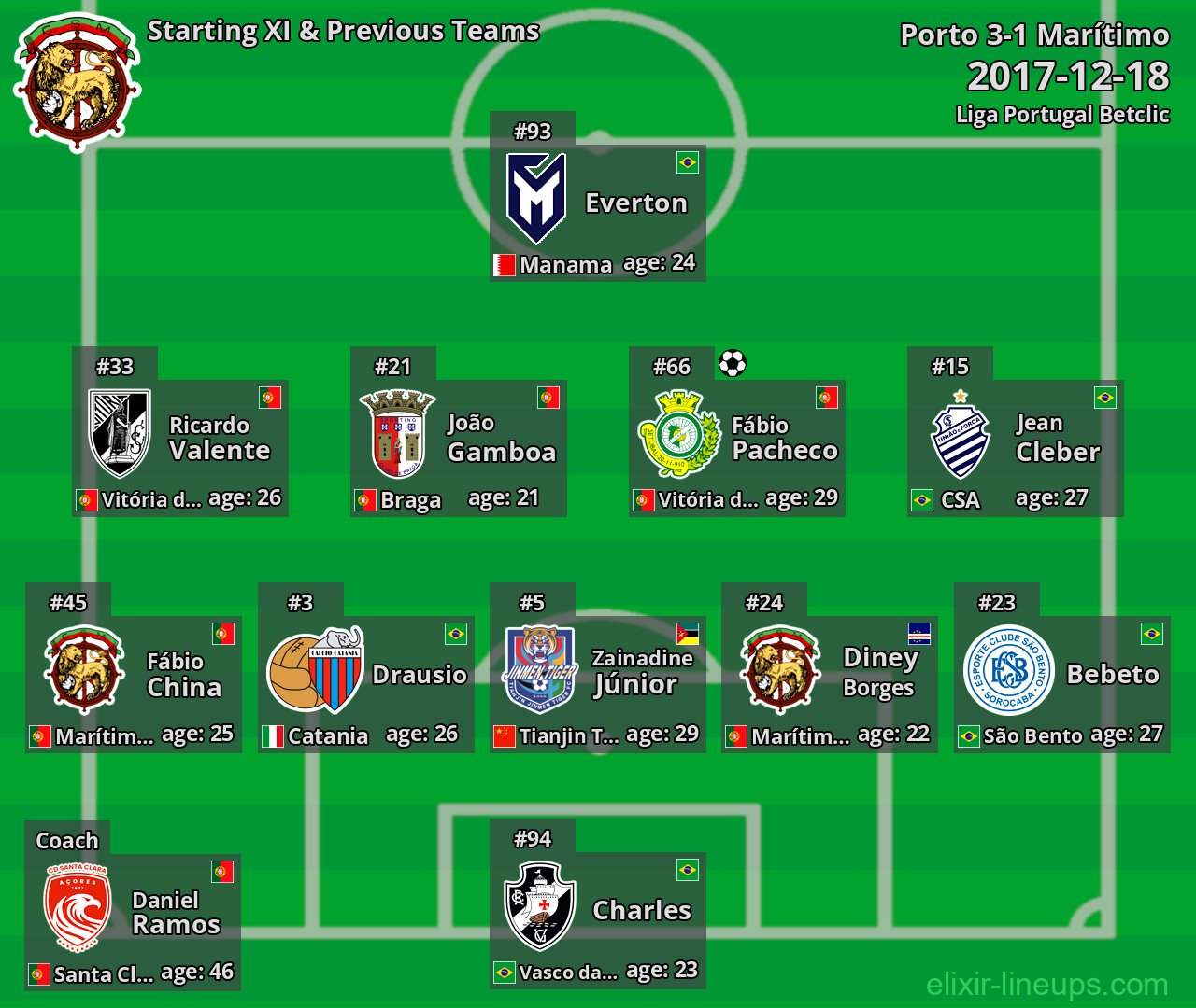 Marítimo Starting XI & Previous Teams 2017-12-18