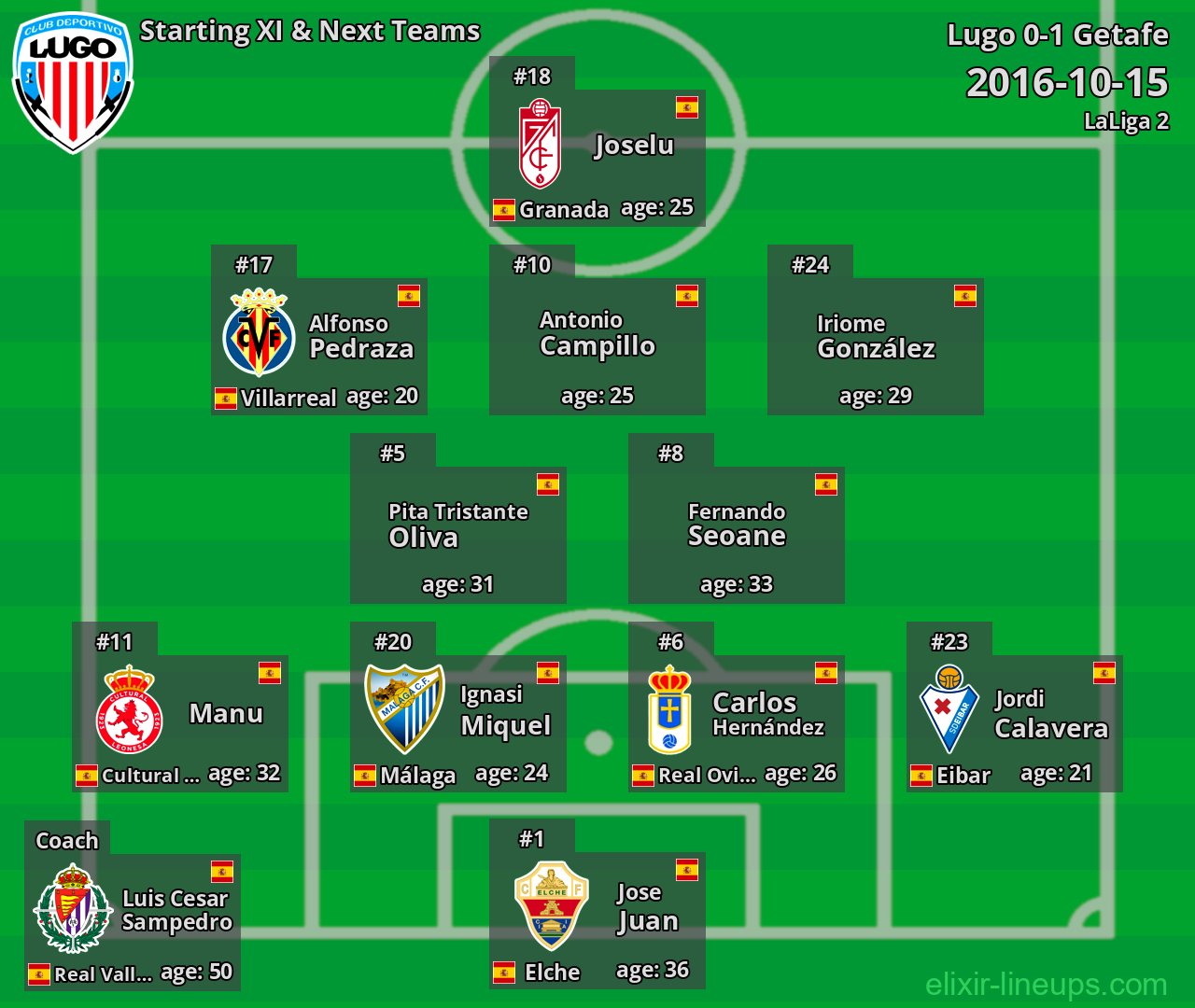 Lugo Starting XI & Next Teams 2016-10-15