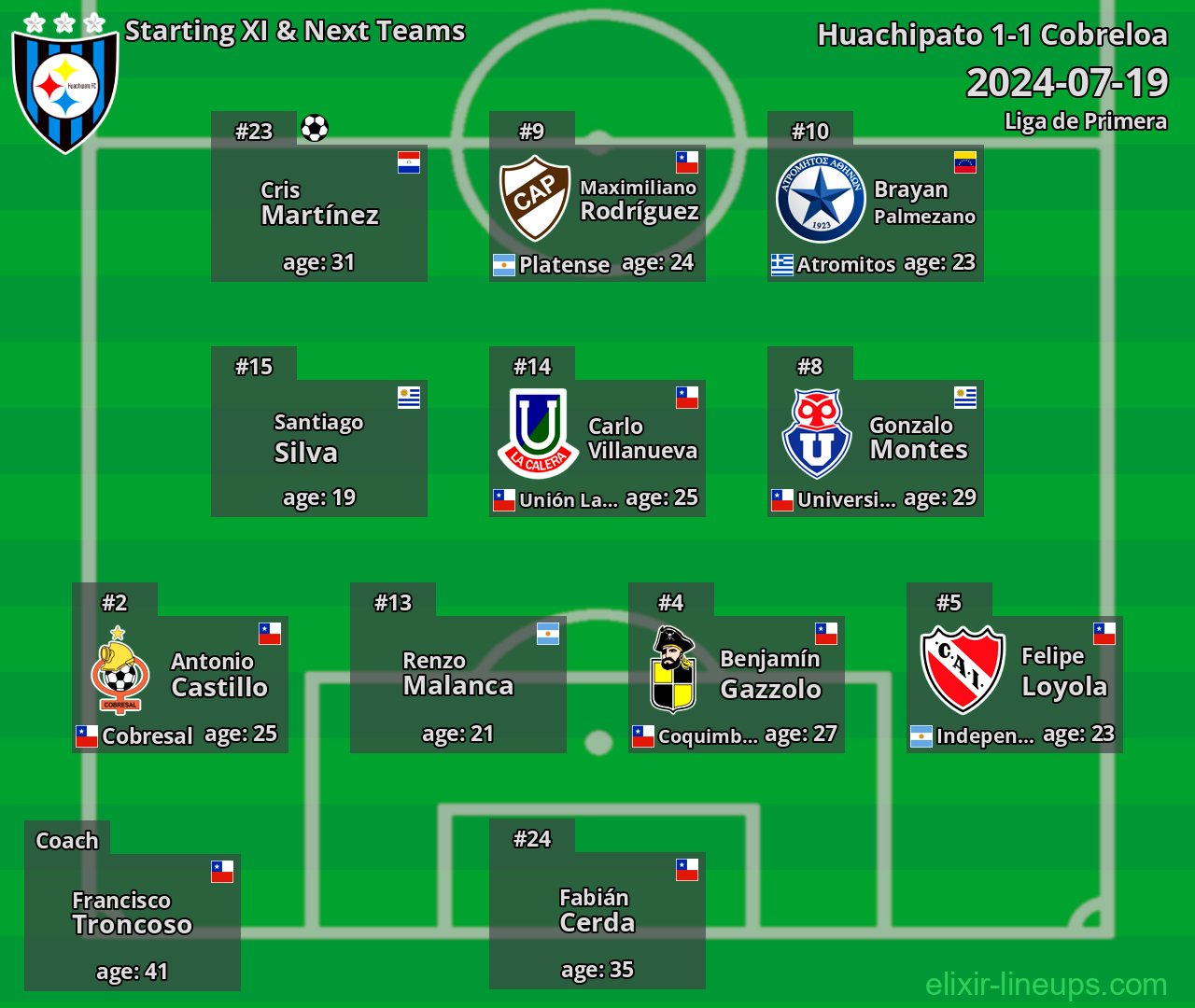 Huachipato Starting XI & Next Teams 2024-07-19