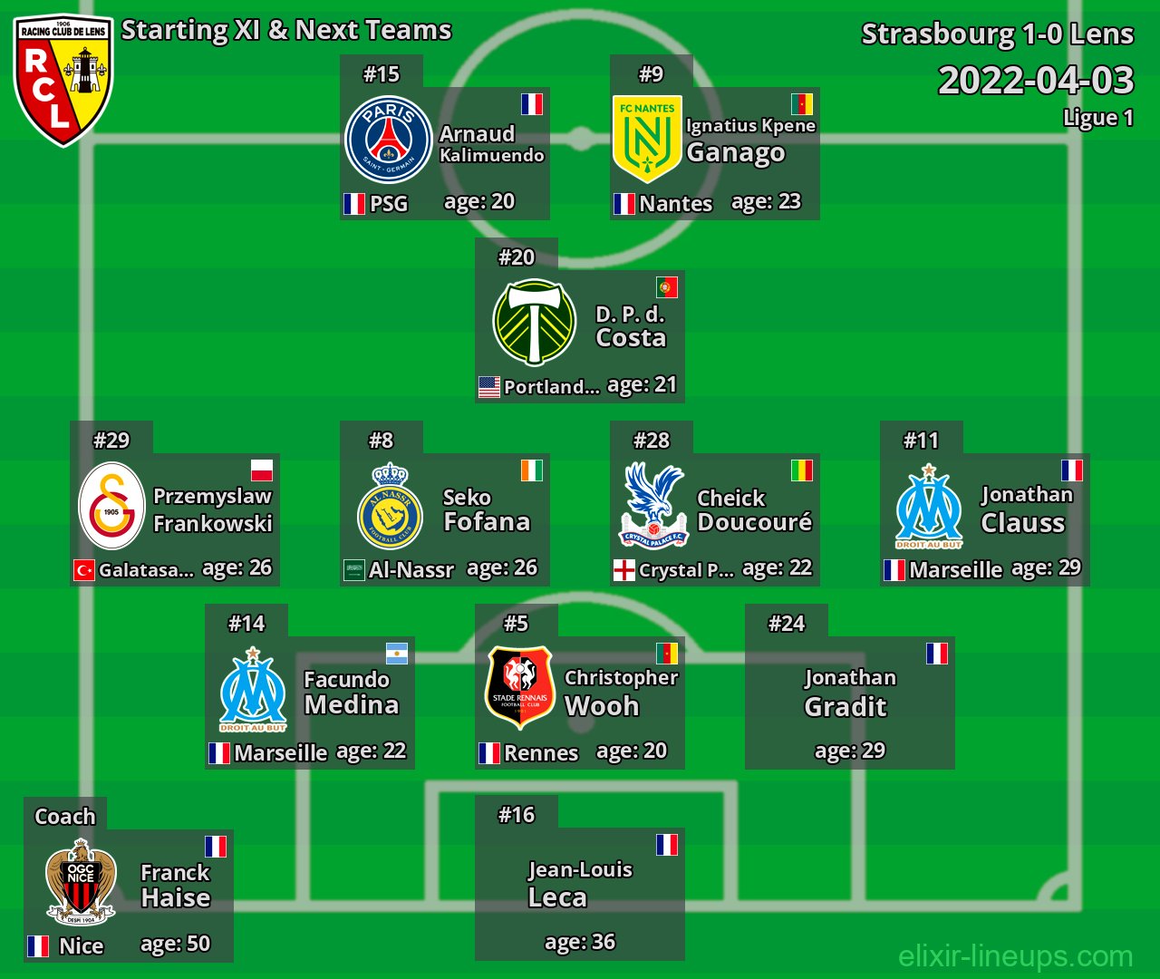 Lens Starting XI & Next Teams 2022-04-03