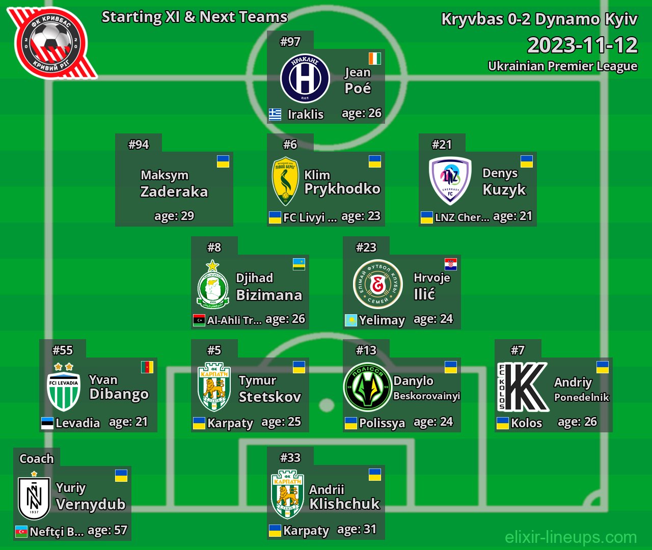 Kryvbas Starting XI & Next Teams 2023-11-12
