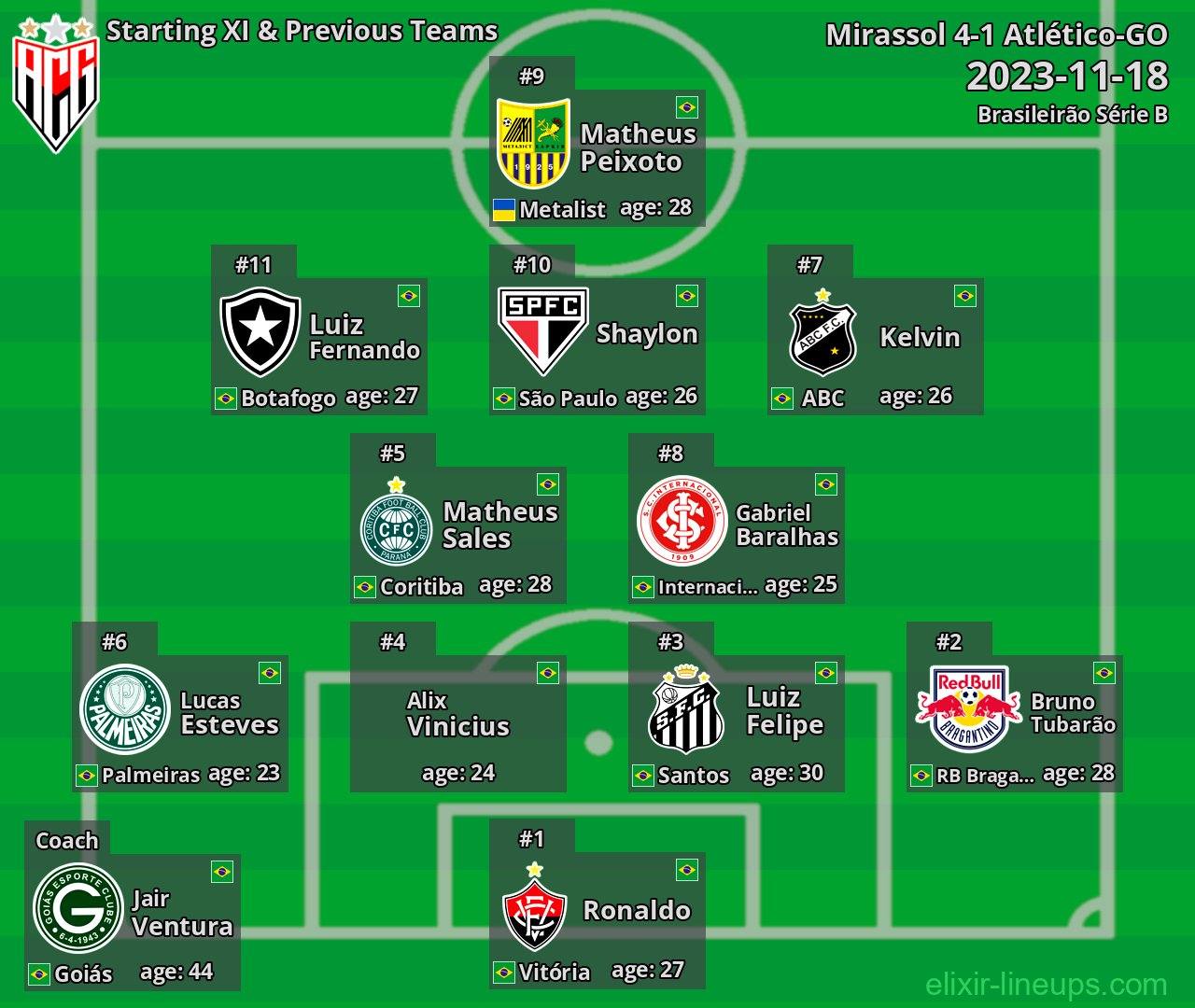 Atlético-GO Starting XI & Previous Teams 2023-11-18