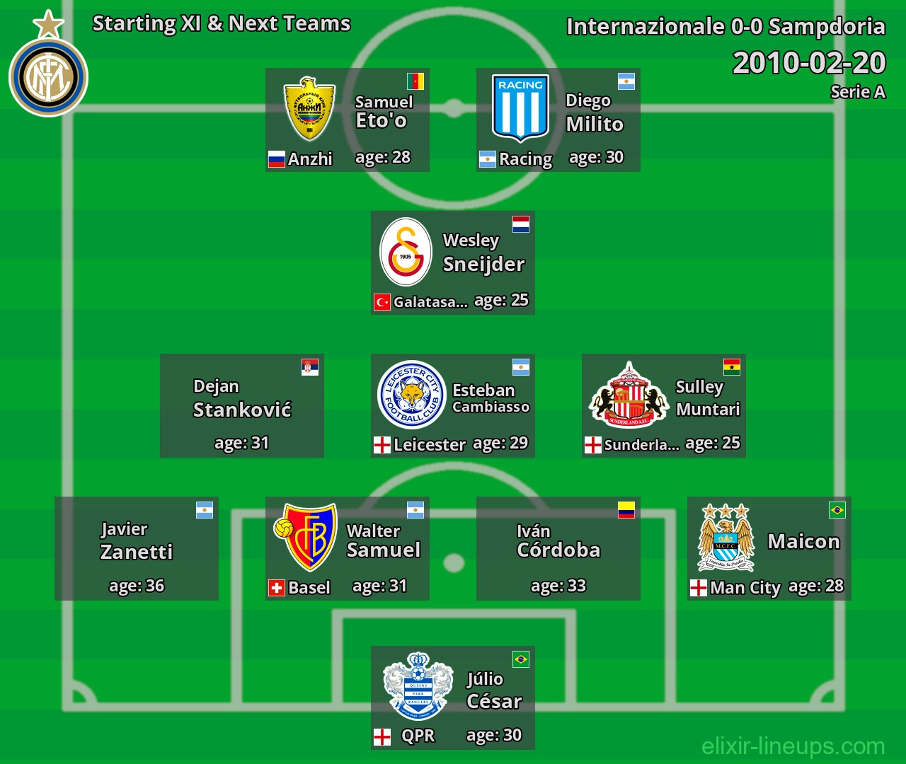 Internazionale Starting XI & Next Teams 2010-02-20