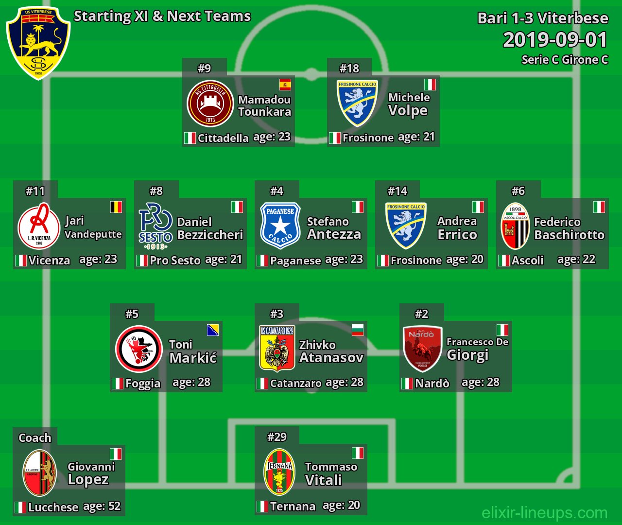 Viterbese Starting XI & Next Teams 2019-09-01