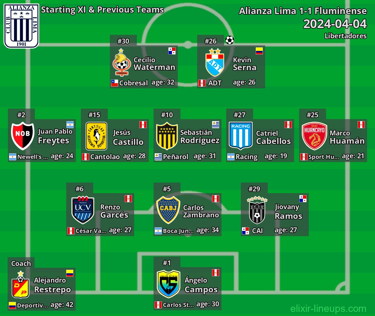 Alianza Lima Starting XI & Previous Teams 2024-04-04