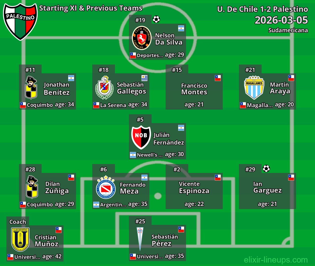Palestino Starting XI & Previous Teams 2026-03-05