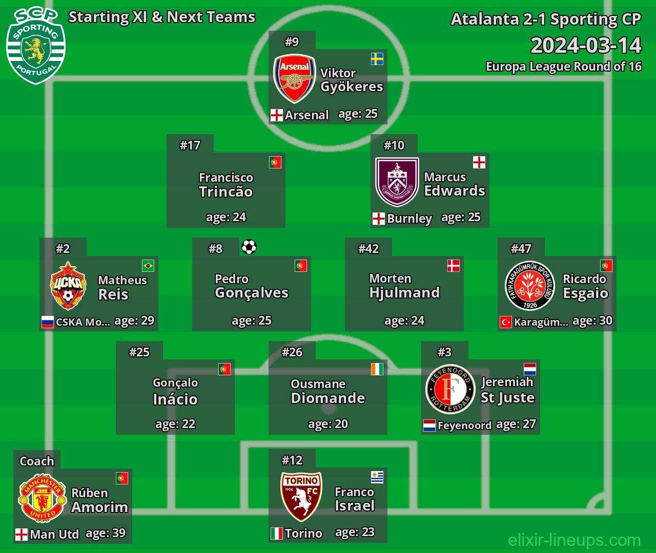 Sporting CP Starting XI & Next Teams 2024-03-14