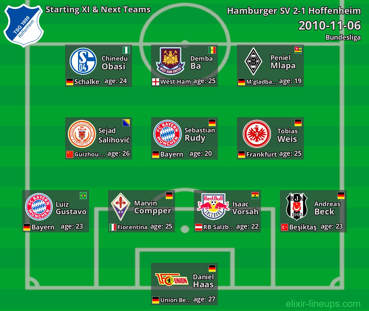 Hoffenheim Starting XI & Next Teams 2010-11-06