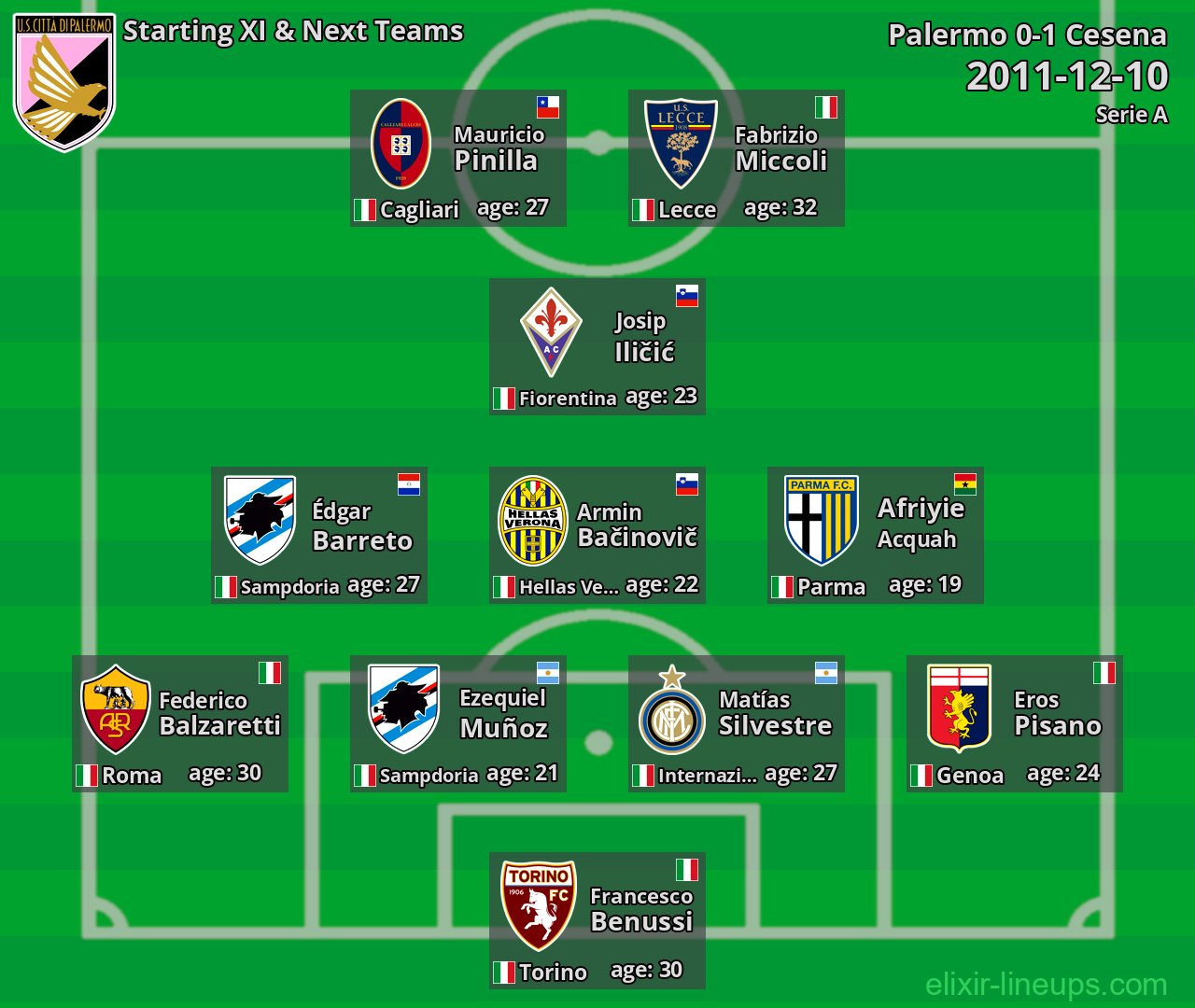 Palermo Starting XI & Next Teams 2011-12-10