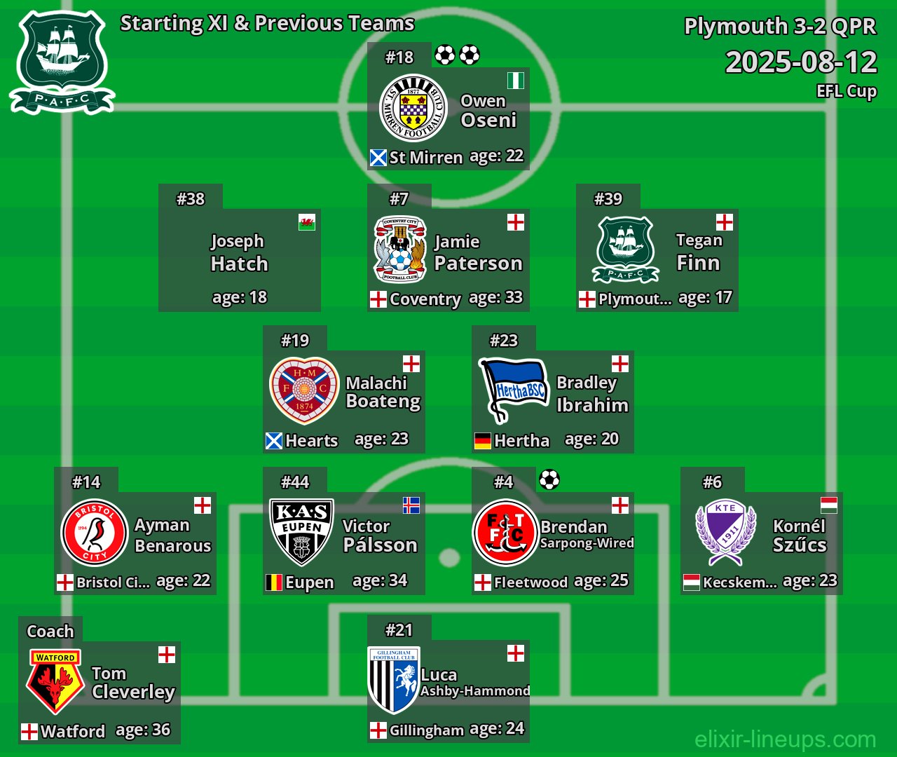 Plymouth Starting XI & Previous Teams 2025-08-12