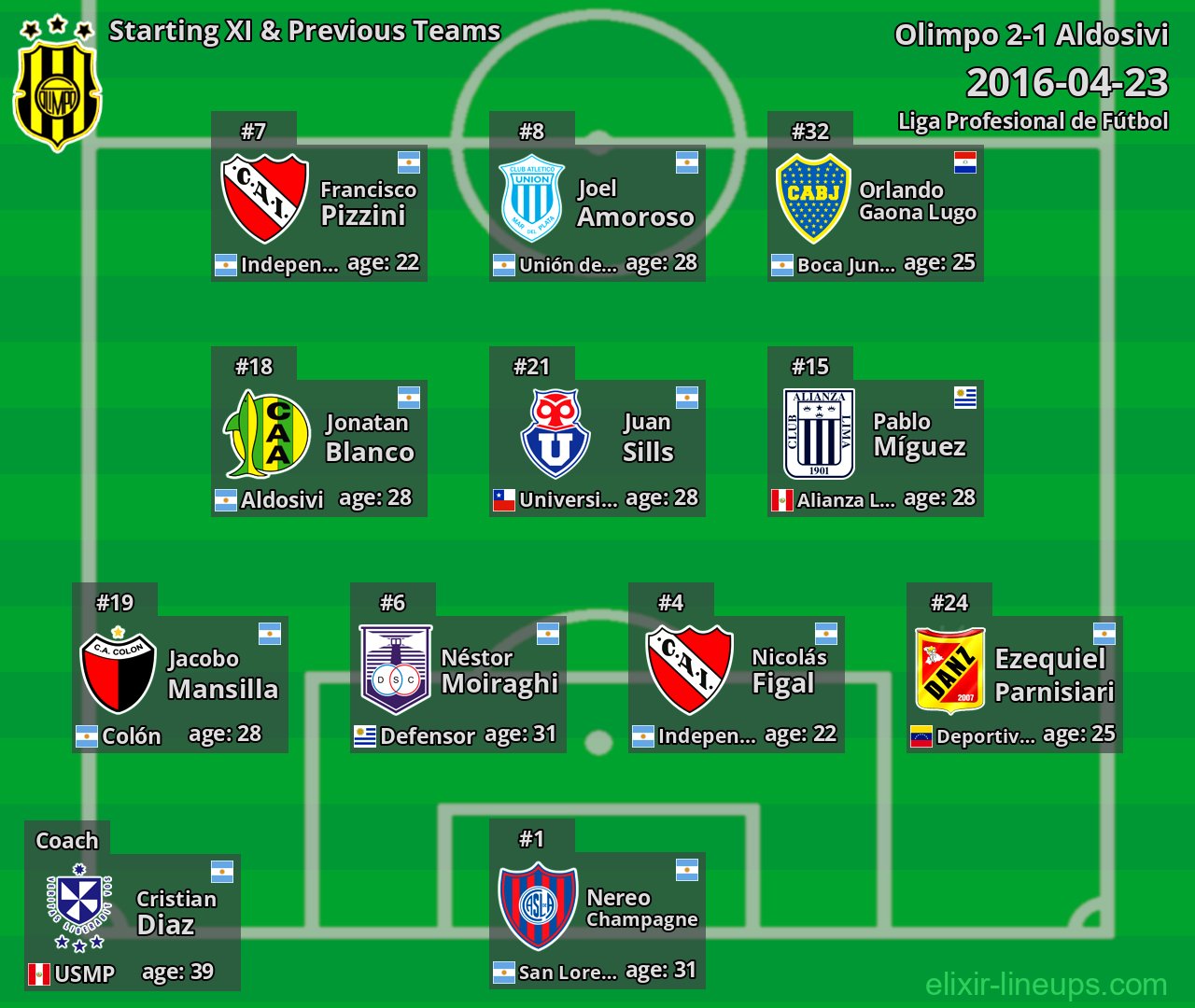 Olimpo Starting XI & Previous Teams 2016-04-23