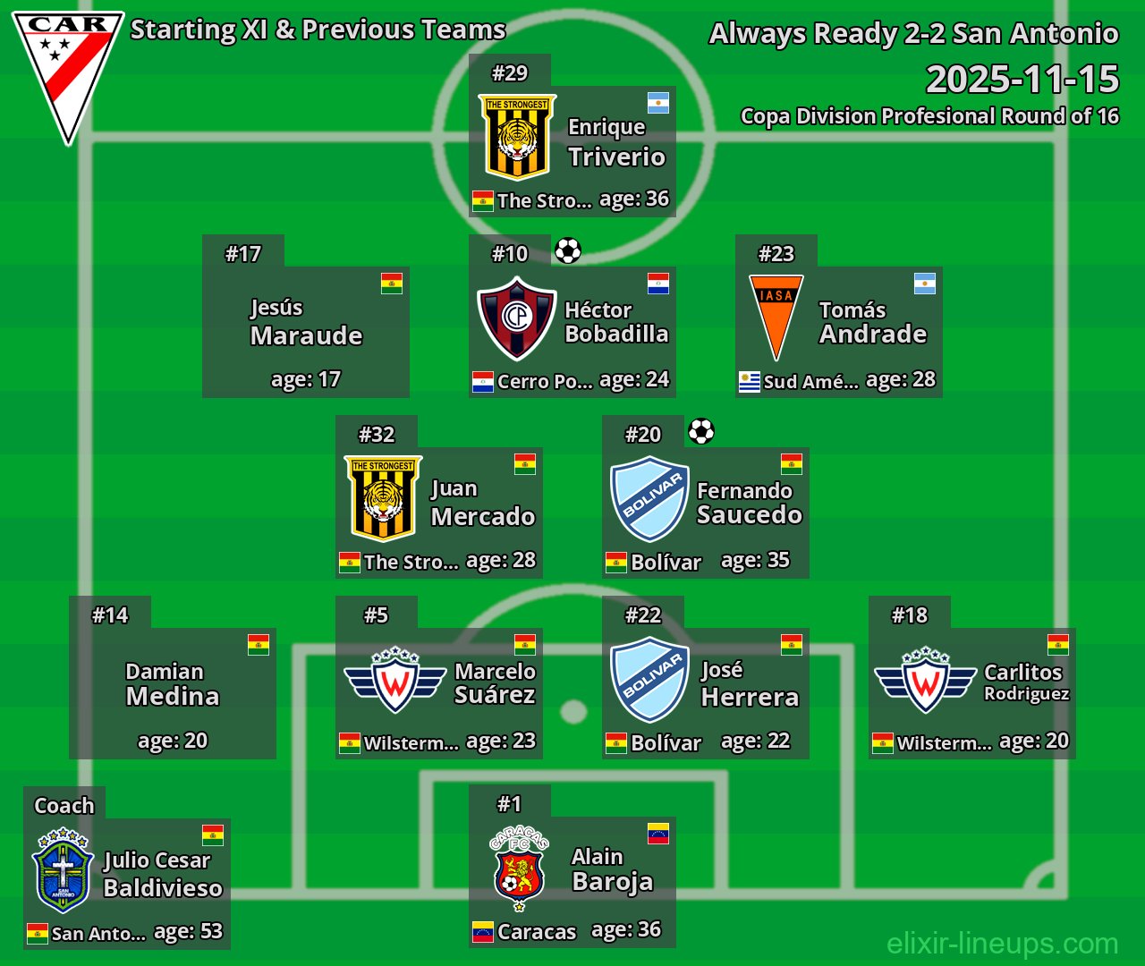 Always Ready Starting XI & Previous Teams 2025-11-15