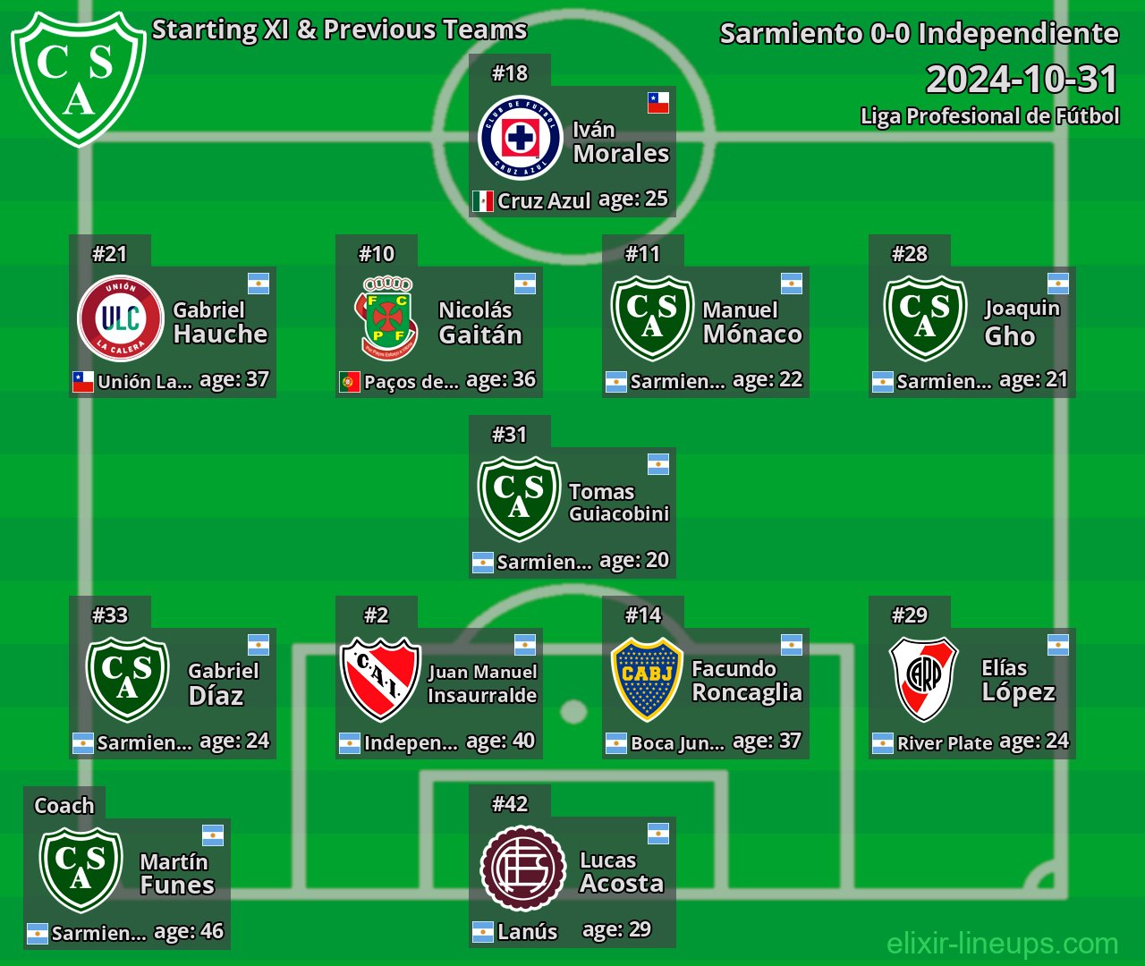 Sarmiento Starting XI & Previous Teams 2024-10-31